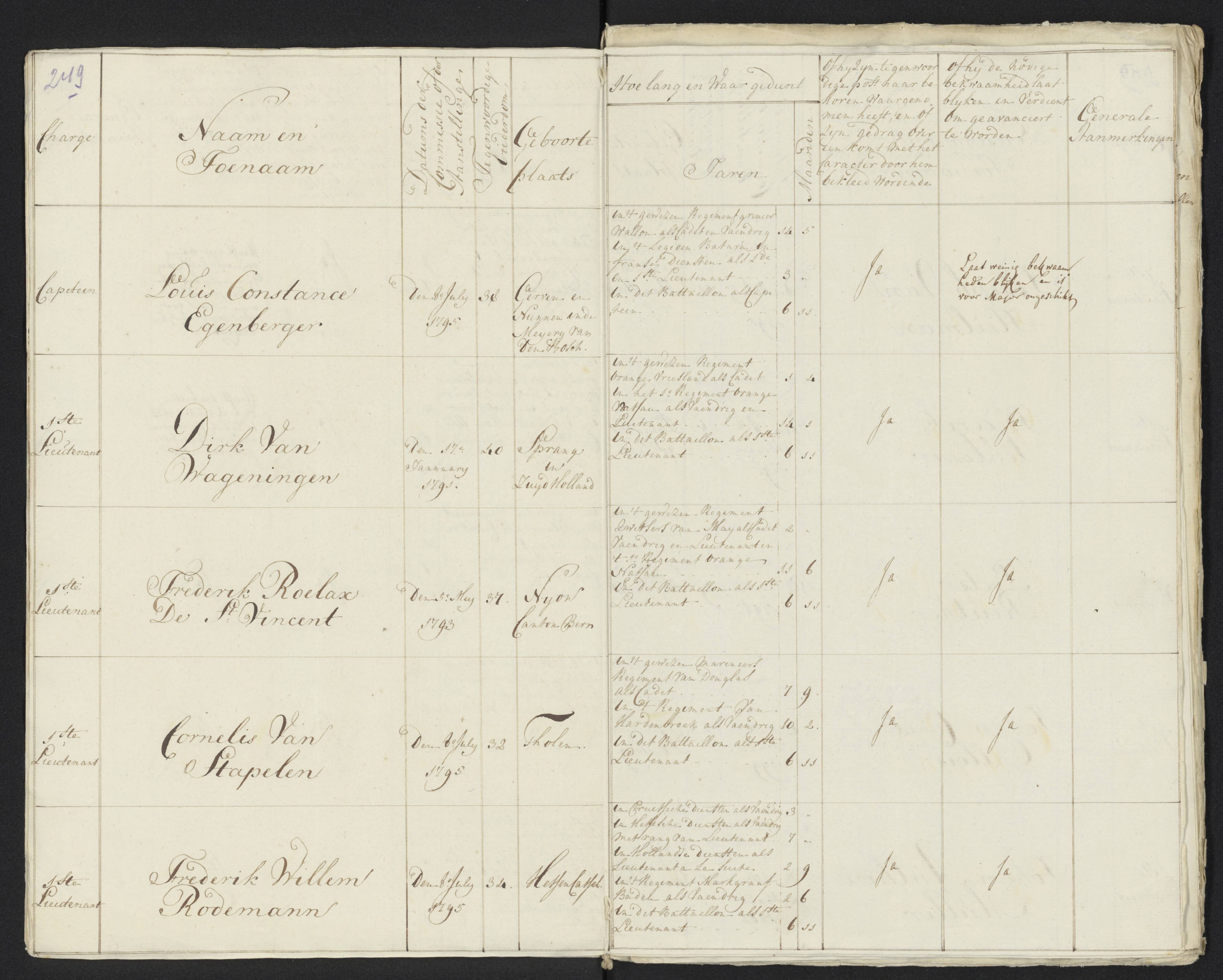 Scan 268 uit het bronpakket: Conduitestaten van officieren en cadetten (1801–1802)