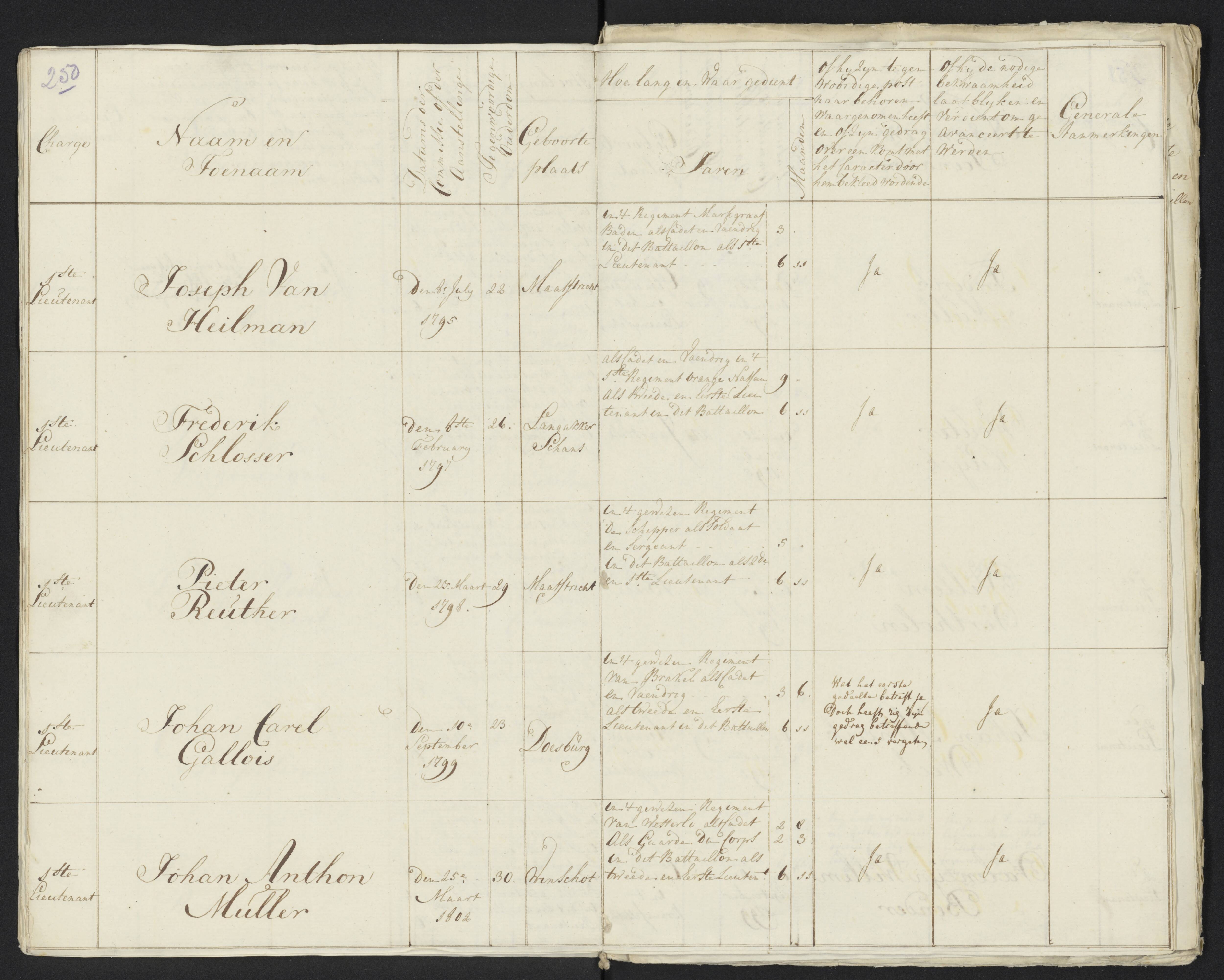 Scan 269 uit het bronpakket: Conduitestaten van officieren en cadetten (1801–1802)
