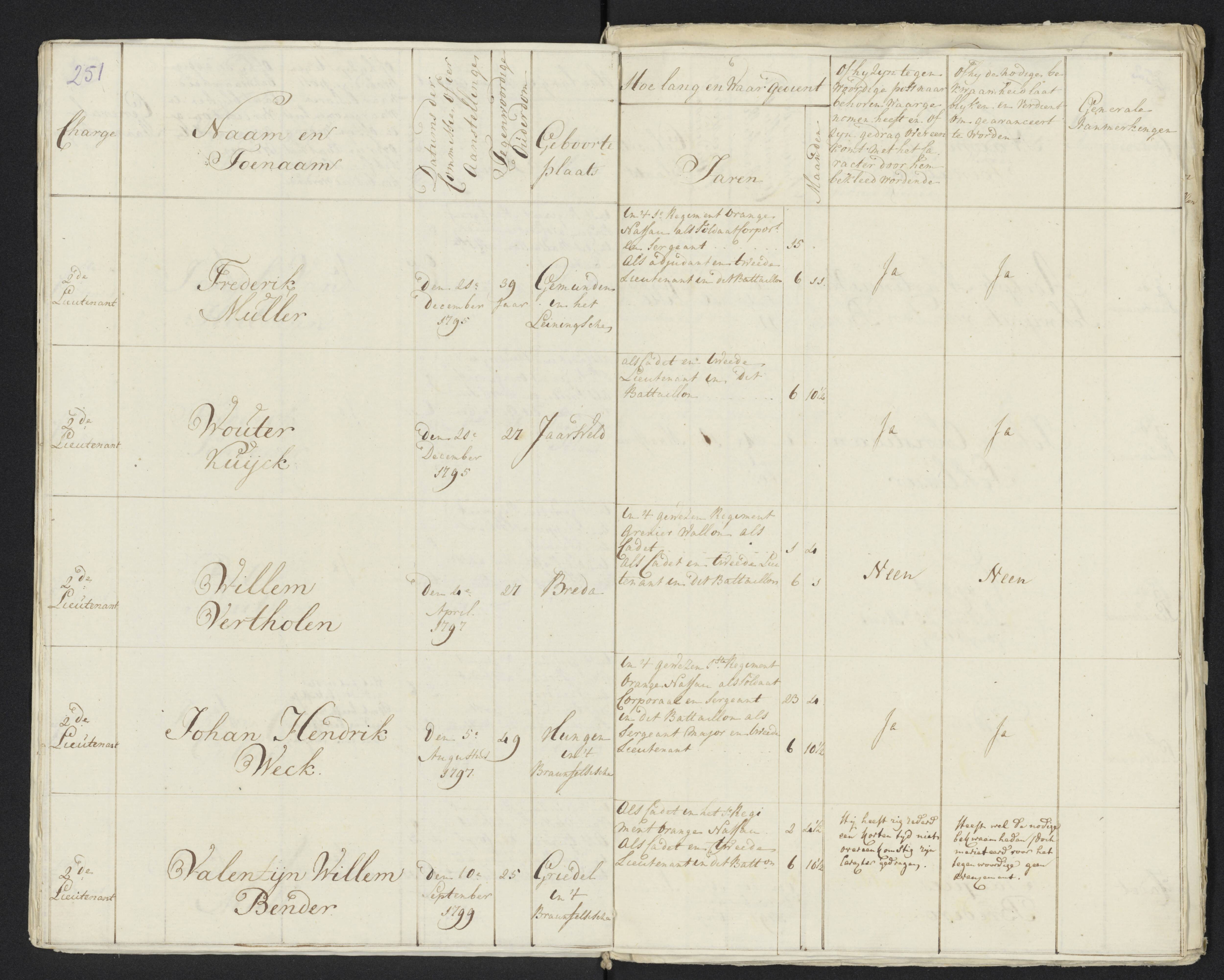 Scan 270 uit het bronpakket: Conduitestaten van officieren en cadetten (1801–1802)