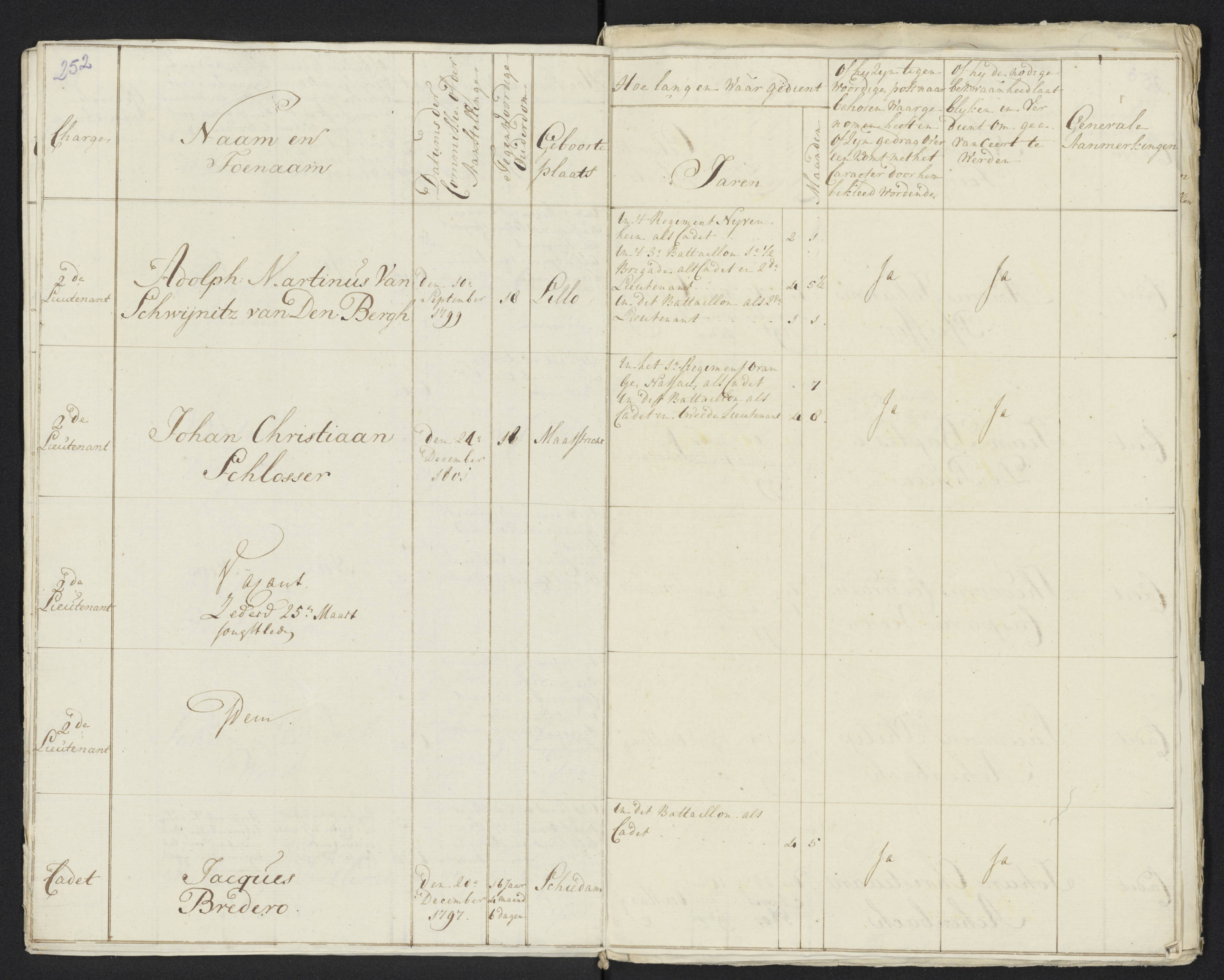 Scan 271 uit het bronpakket: Conduitestaten van officieren en cadetten (1801–1802)
