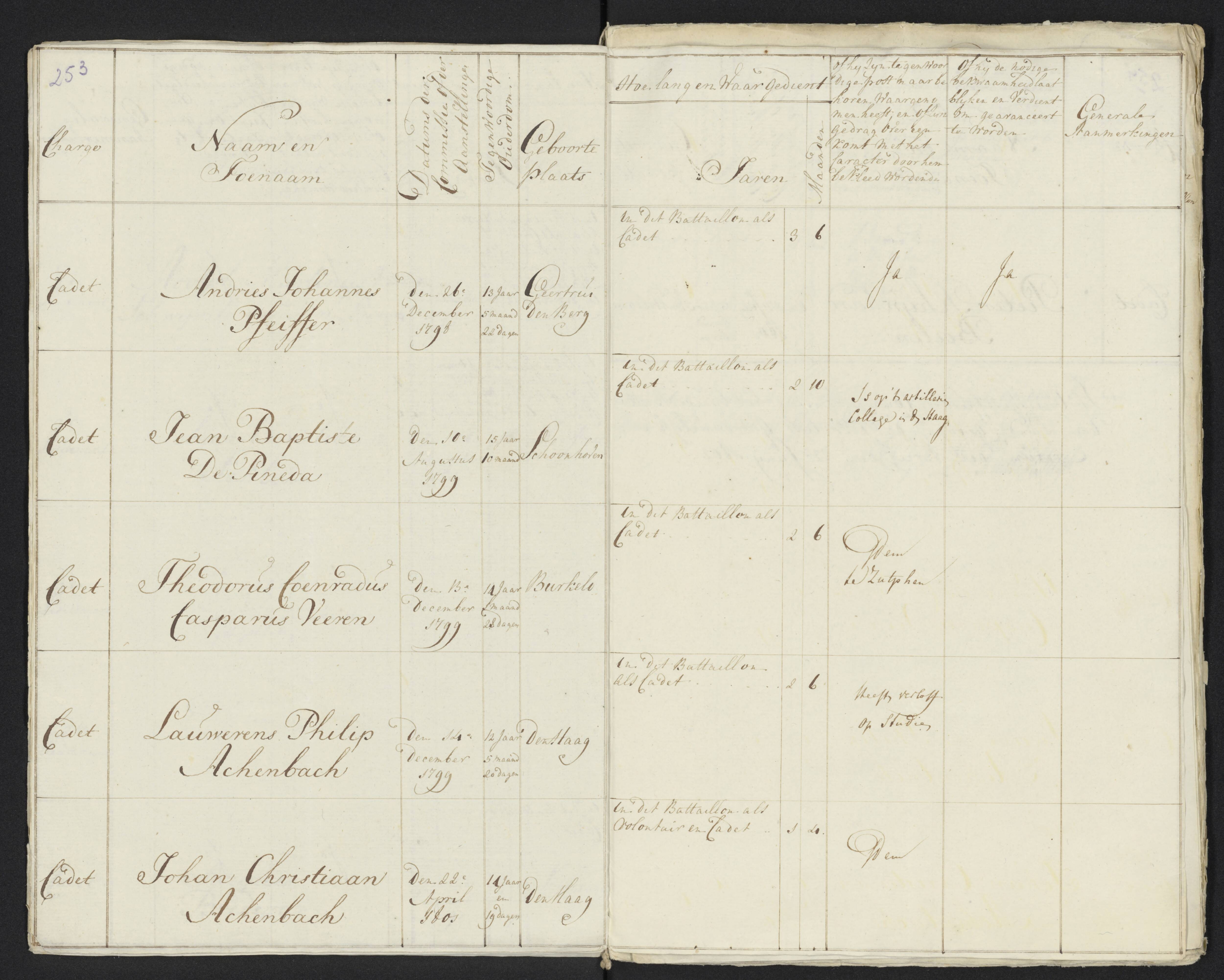 Scan 272 uit het bronpakket: Conduitestaten van officieren en cadetten (1801–1802)