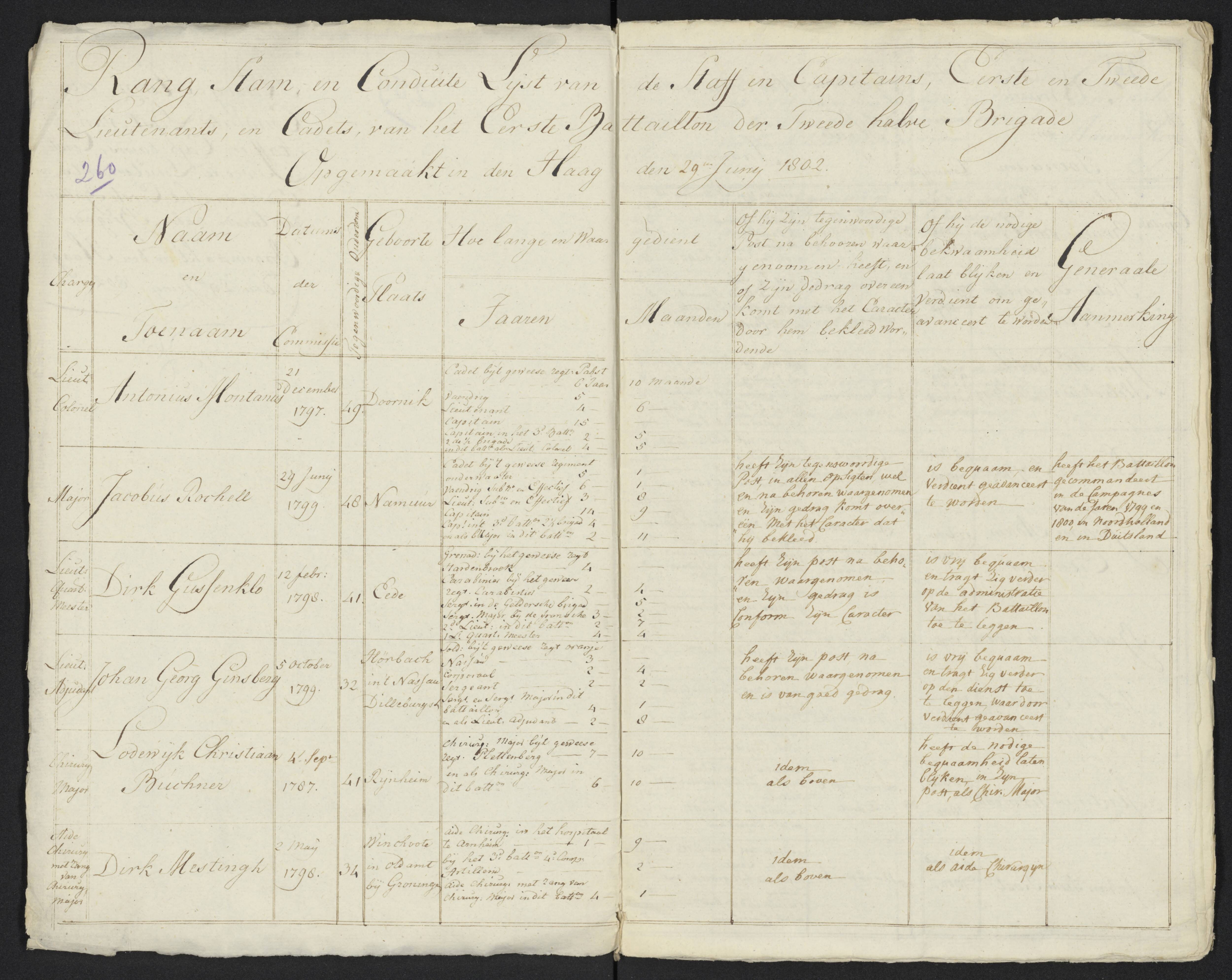 Scan 279 uit het bronpakket: Conduitestaten van officieren en cadetten (1801–1802)