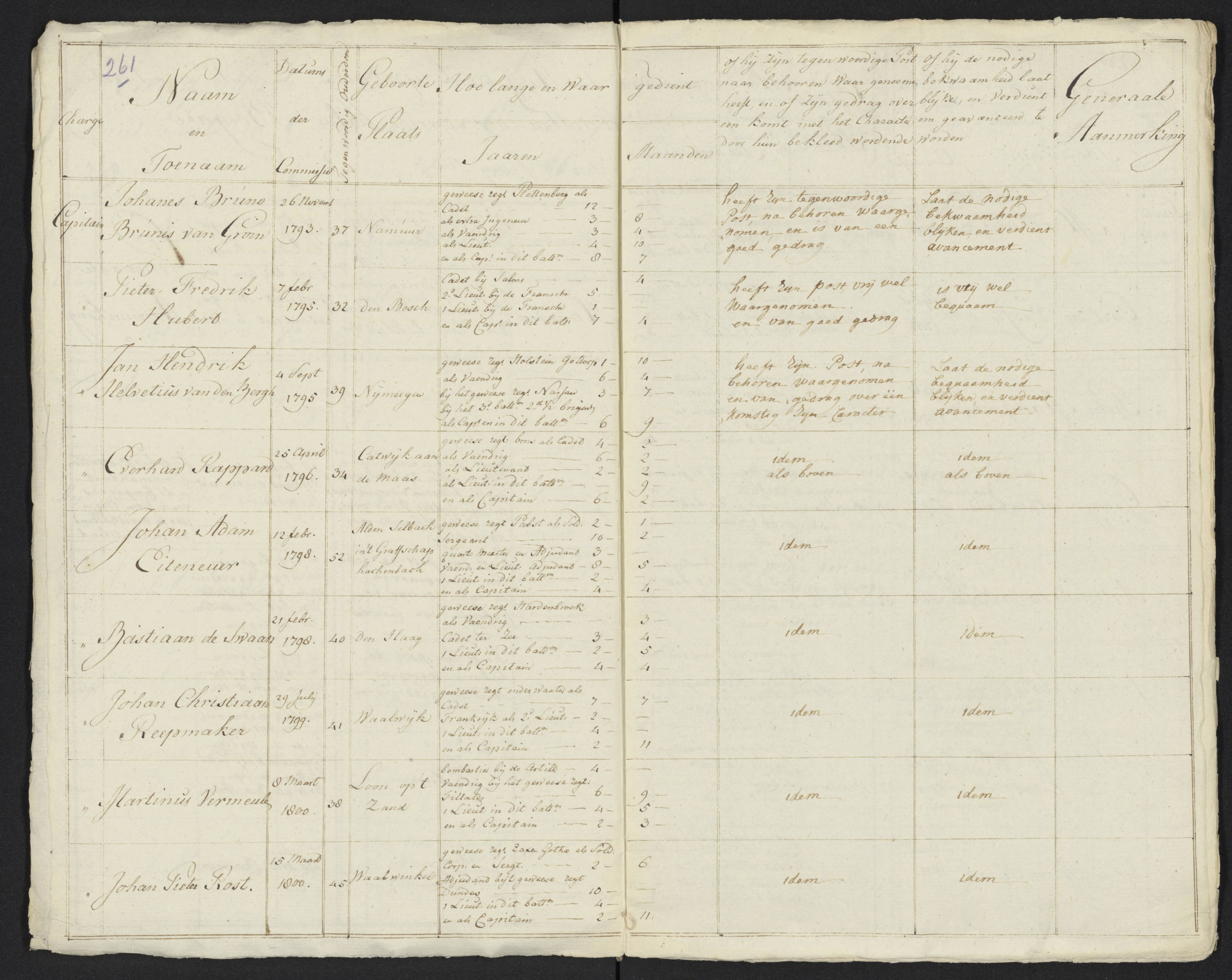 Scan 280 uit het bronpakket: Conduitestaten van officieren en cadetten (1801–1802)