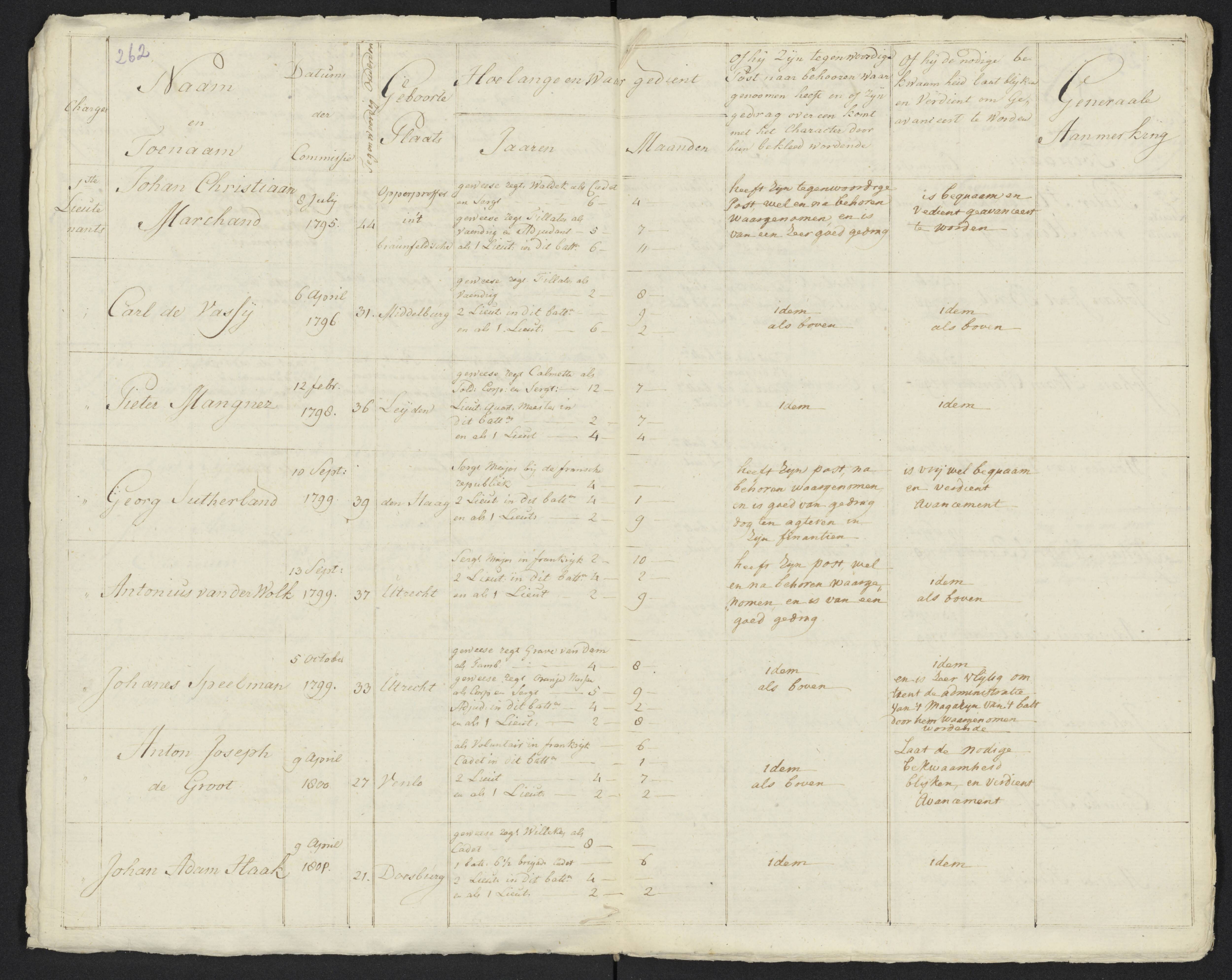 Scan 281 uit het bronpakket: Conduitestaten van officieren en cadetten (1801–1802)