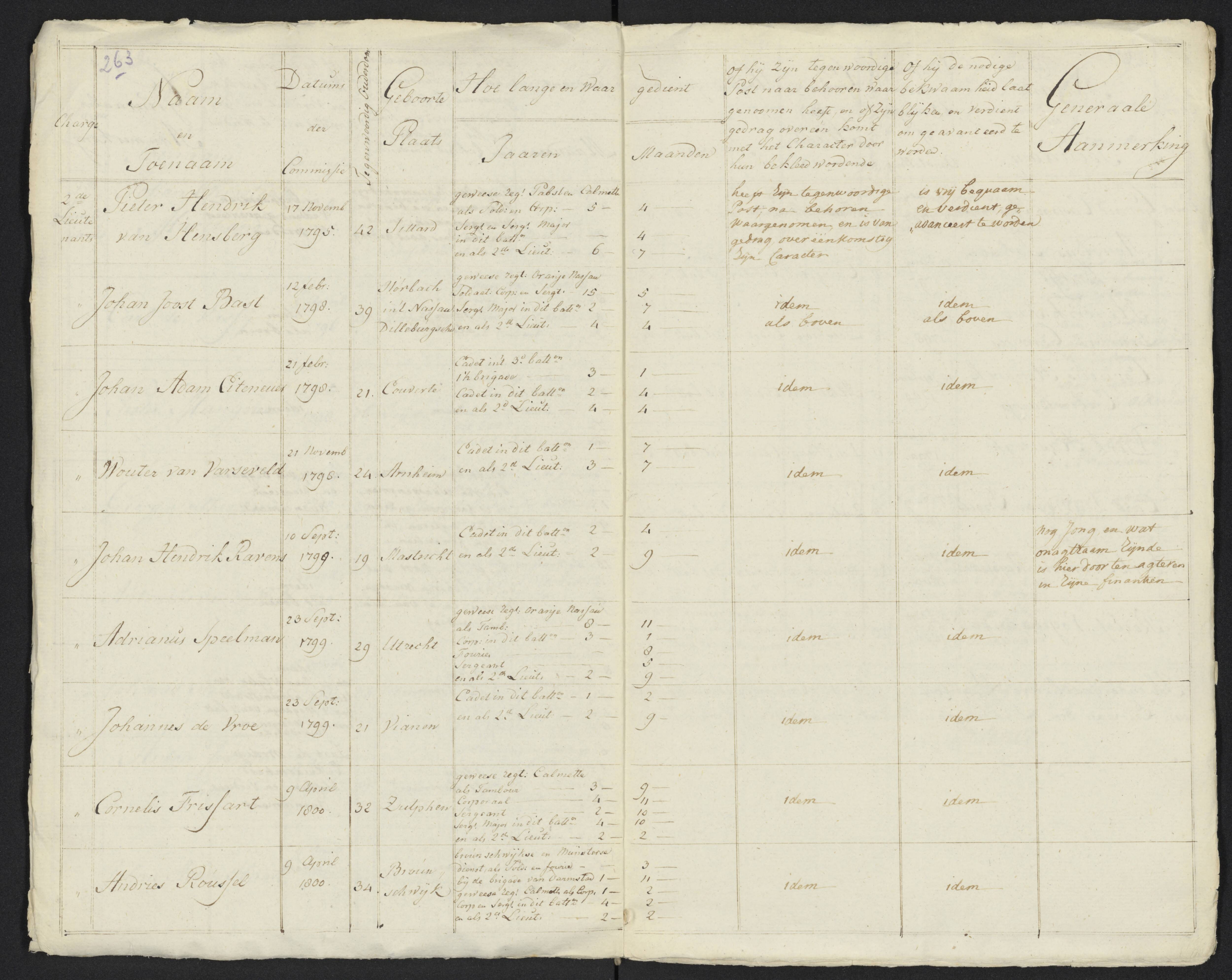 Scan 282 uit het bronpakket: Conduitestaten van officieren en cadetten (1801–1802)
