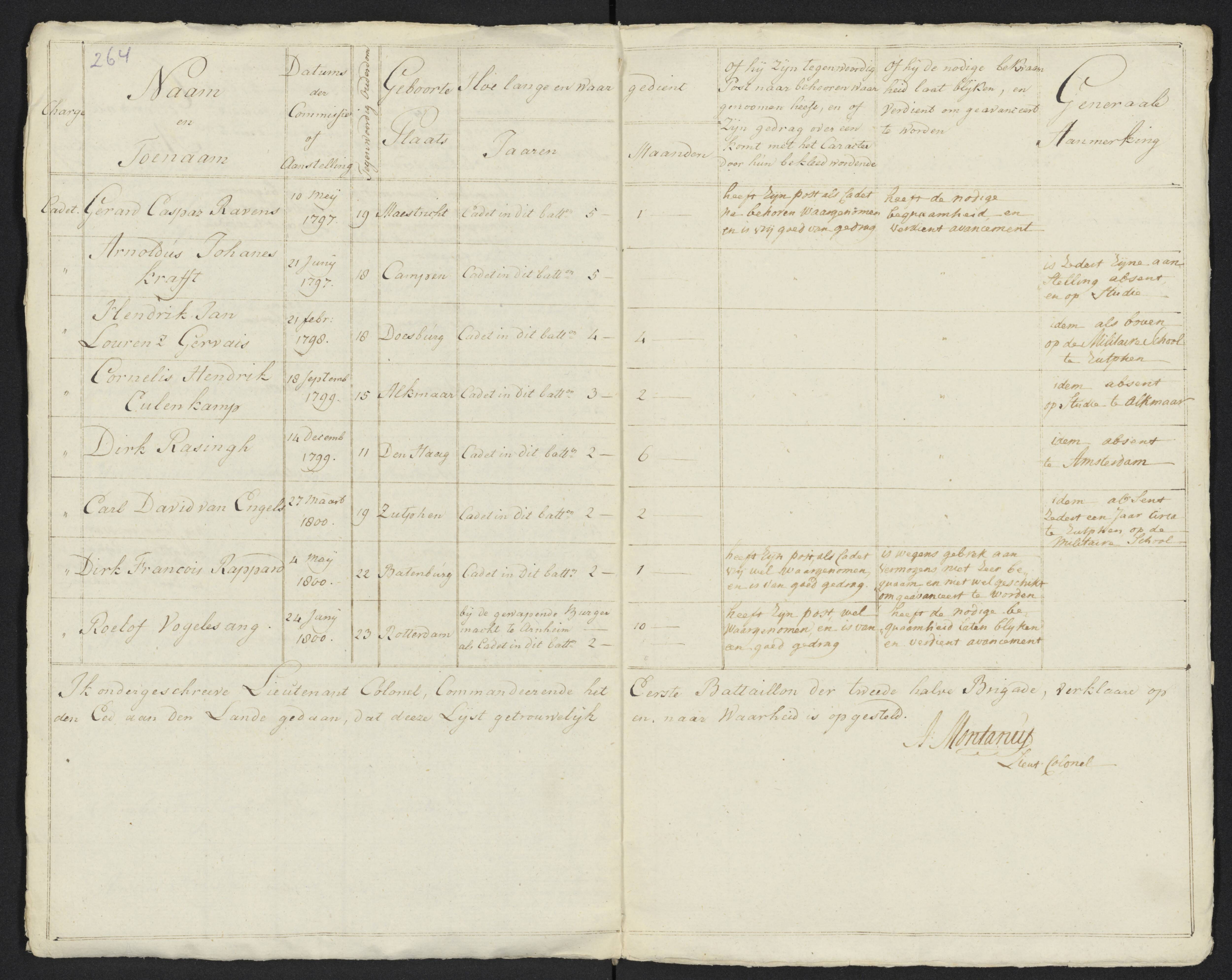 Scan 283 uit het bronpakket: Conduitestaten van officieren en cadetten (1801–1802)