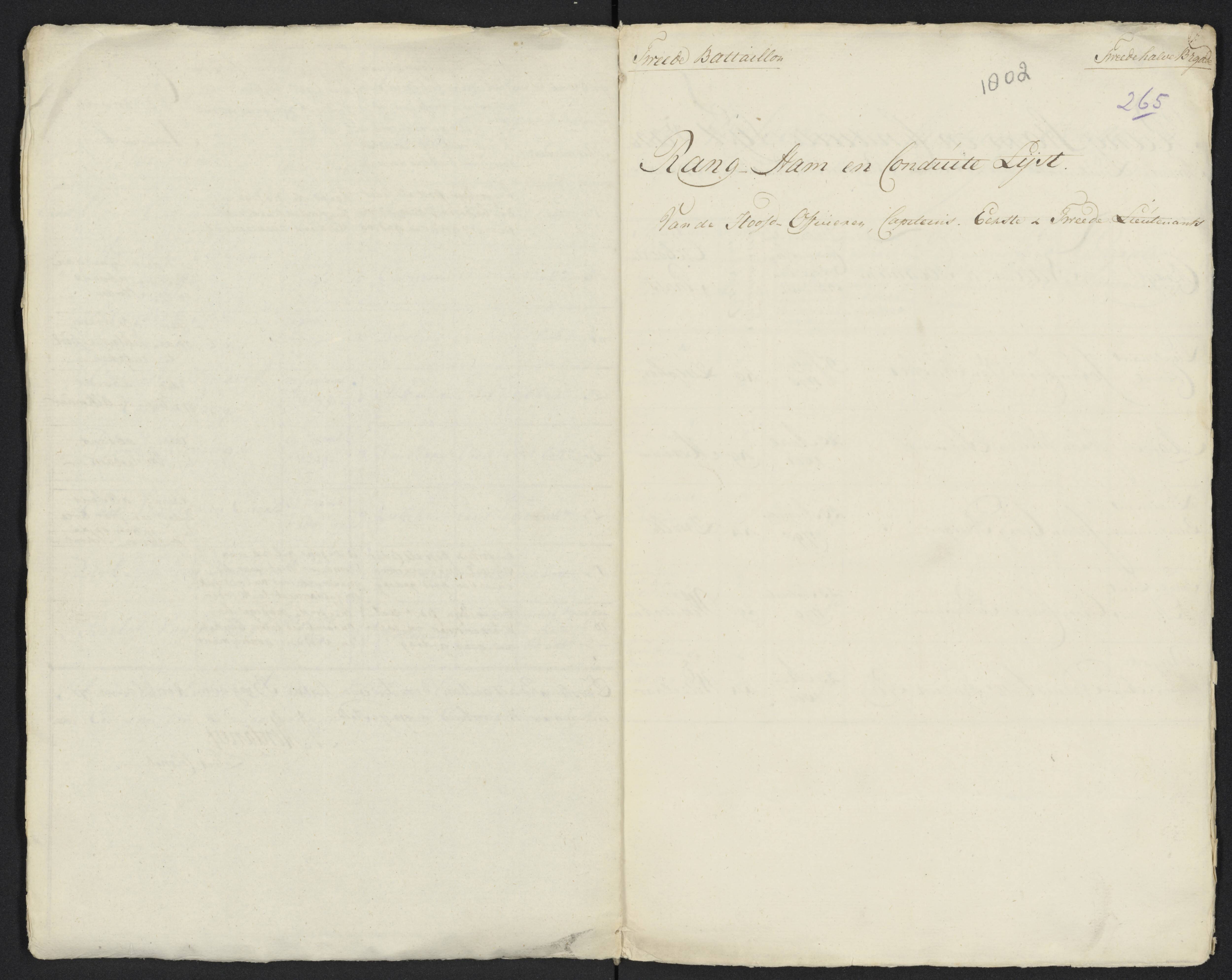 Scan 284 uit het bronpakket: Conduitestaten van officieren en cadetten (1801–1802)