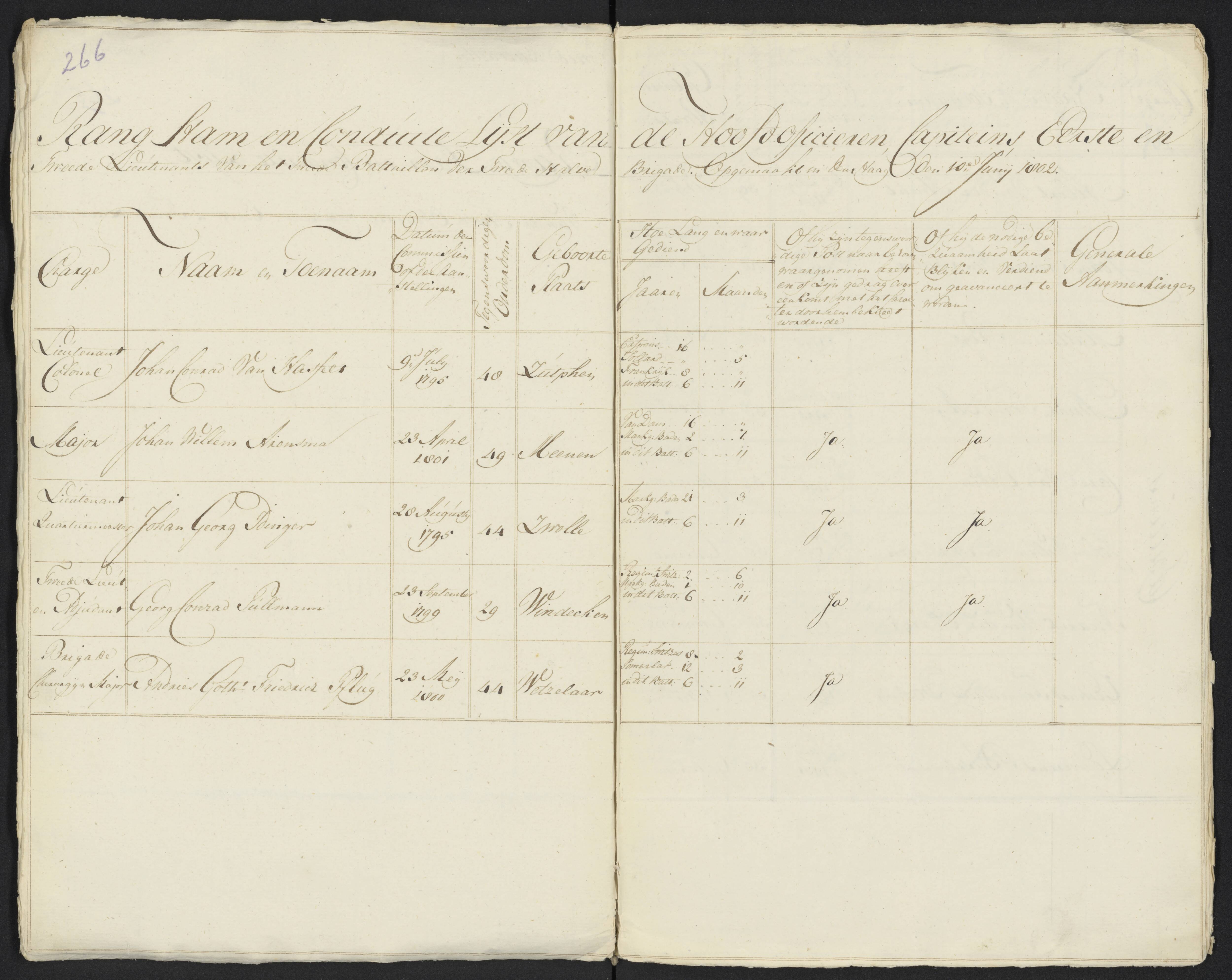 Scan 285 uit het bronpakket: Conduitestaten van officieren en cadetten (1801–1802)