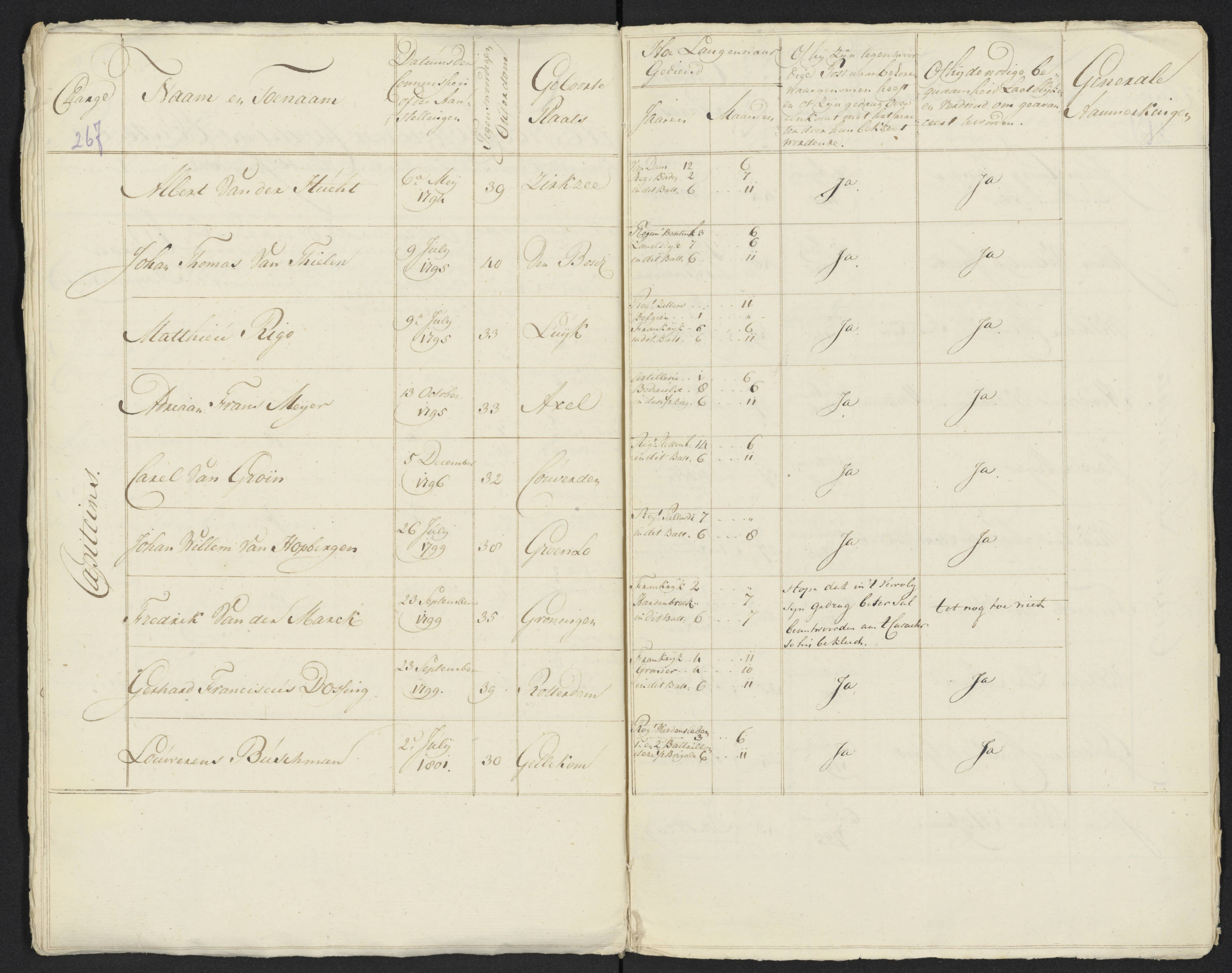 Scan 286 uit het bronpakket: Conduitestaten van officieren en cadetten (1801–1802)
