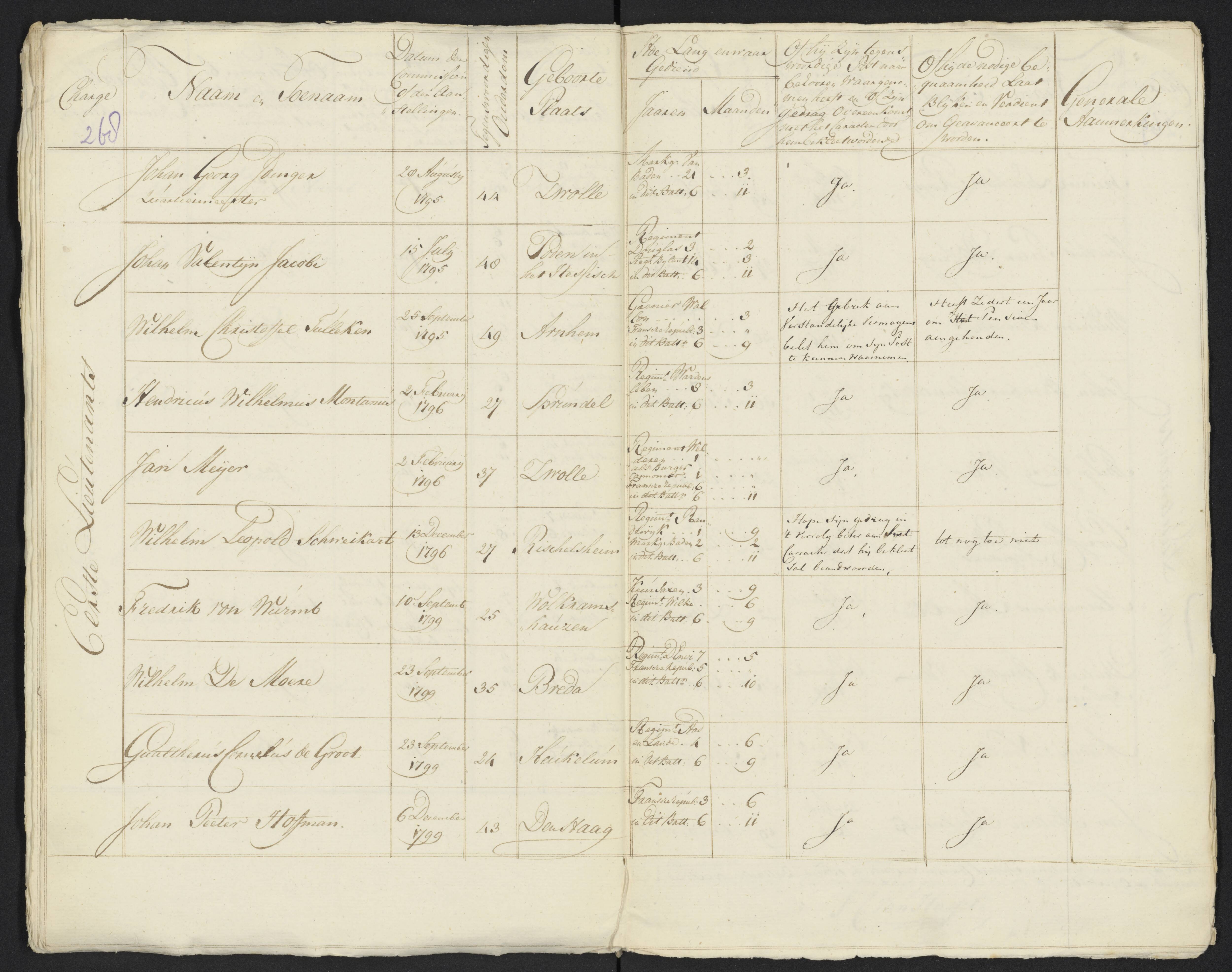 Scan 287 uit het bronpakket: Conduitestaten van officieren en cadetten (1801–1802)