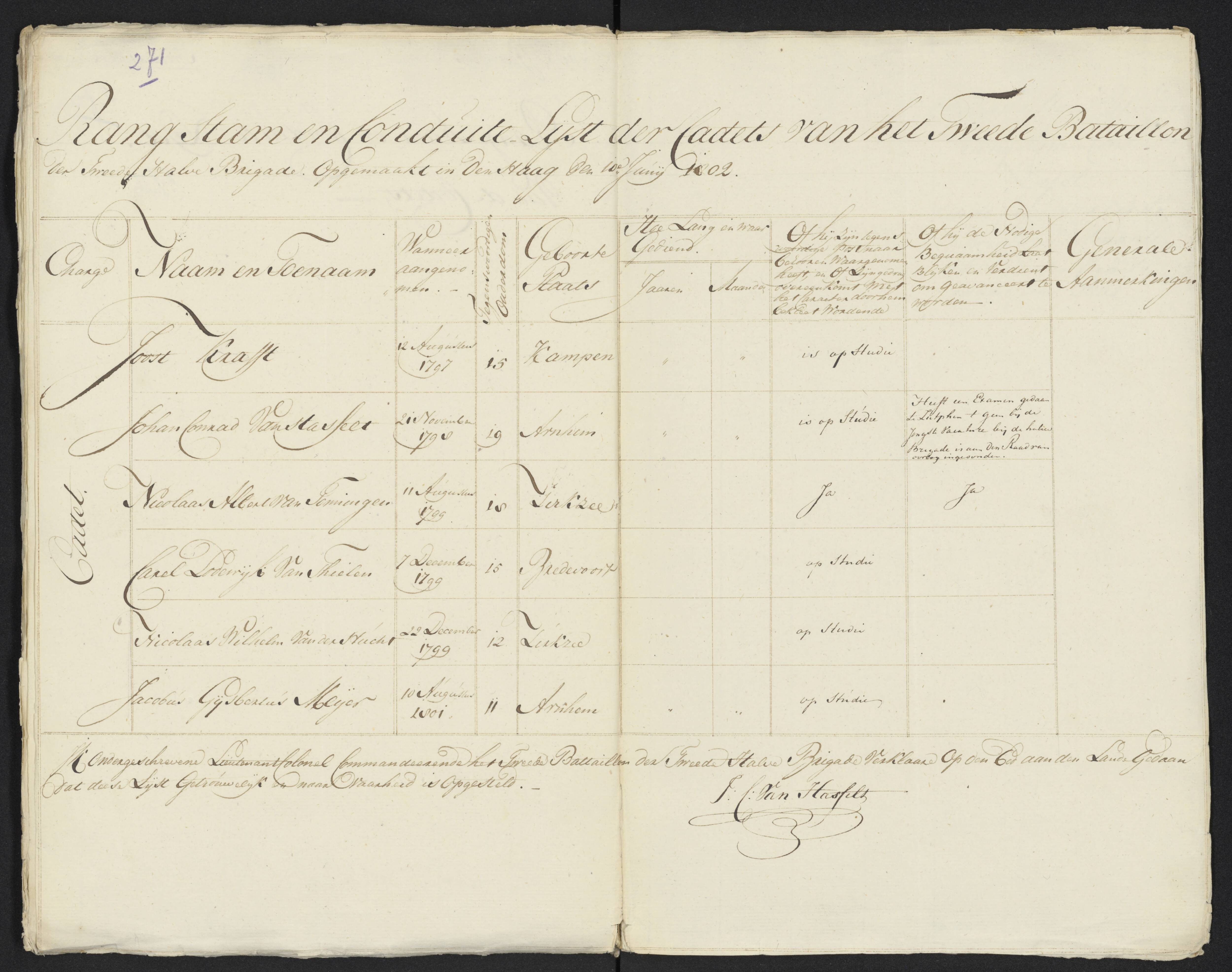Scan 291 uit het bronpakket: Conduitestaten van officieren en cadetten (1801–1802)