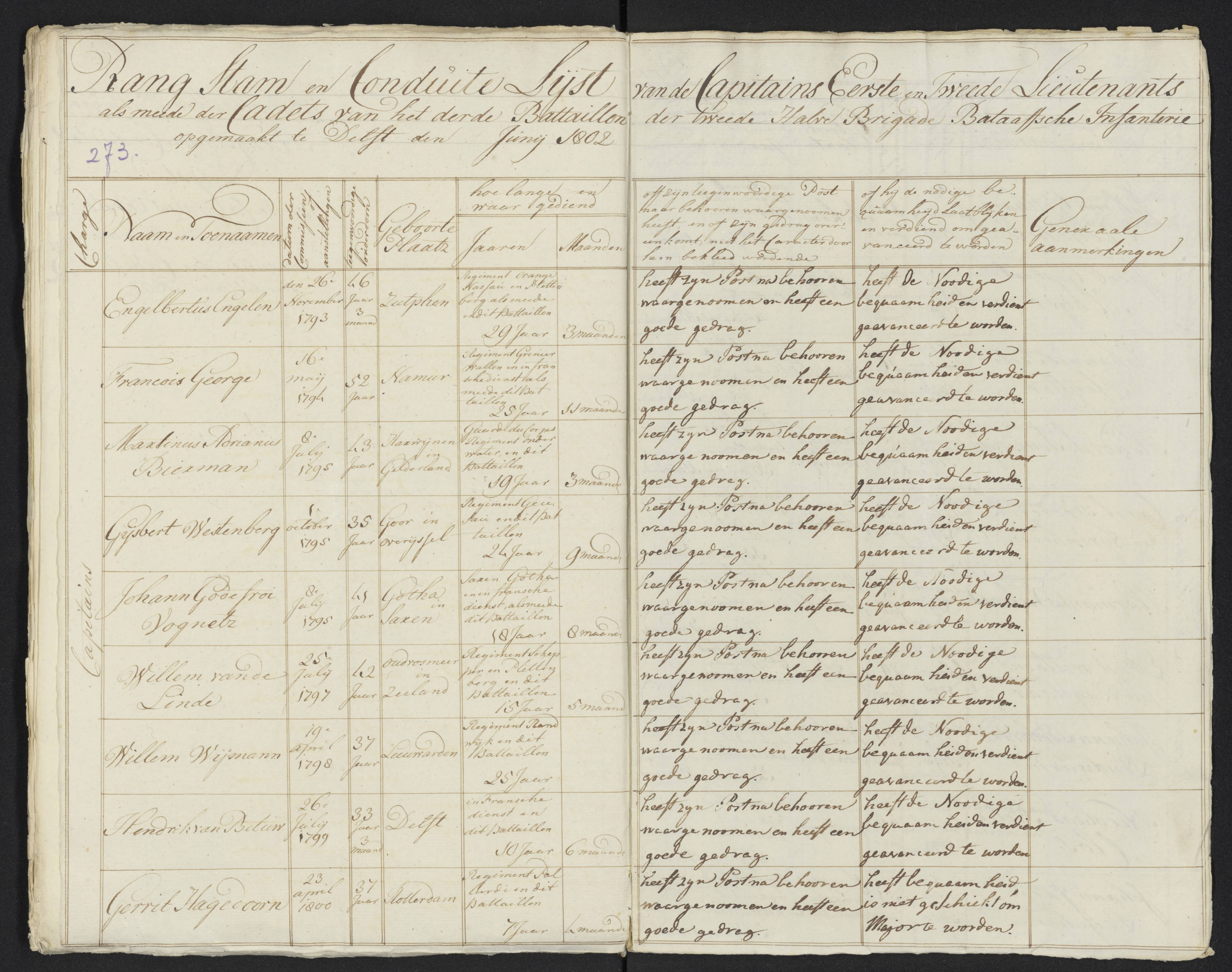 Scan 293 uit het bronpakket: Conduitestaten van officieren en cadetten (1801–1802)