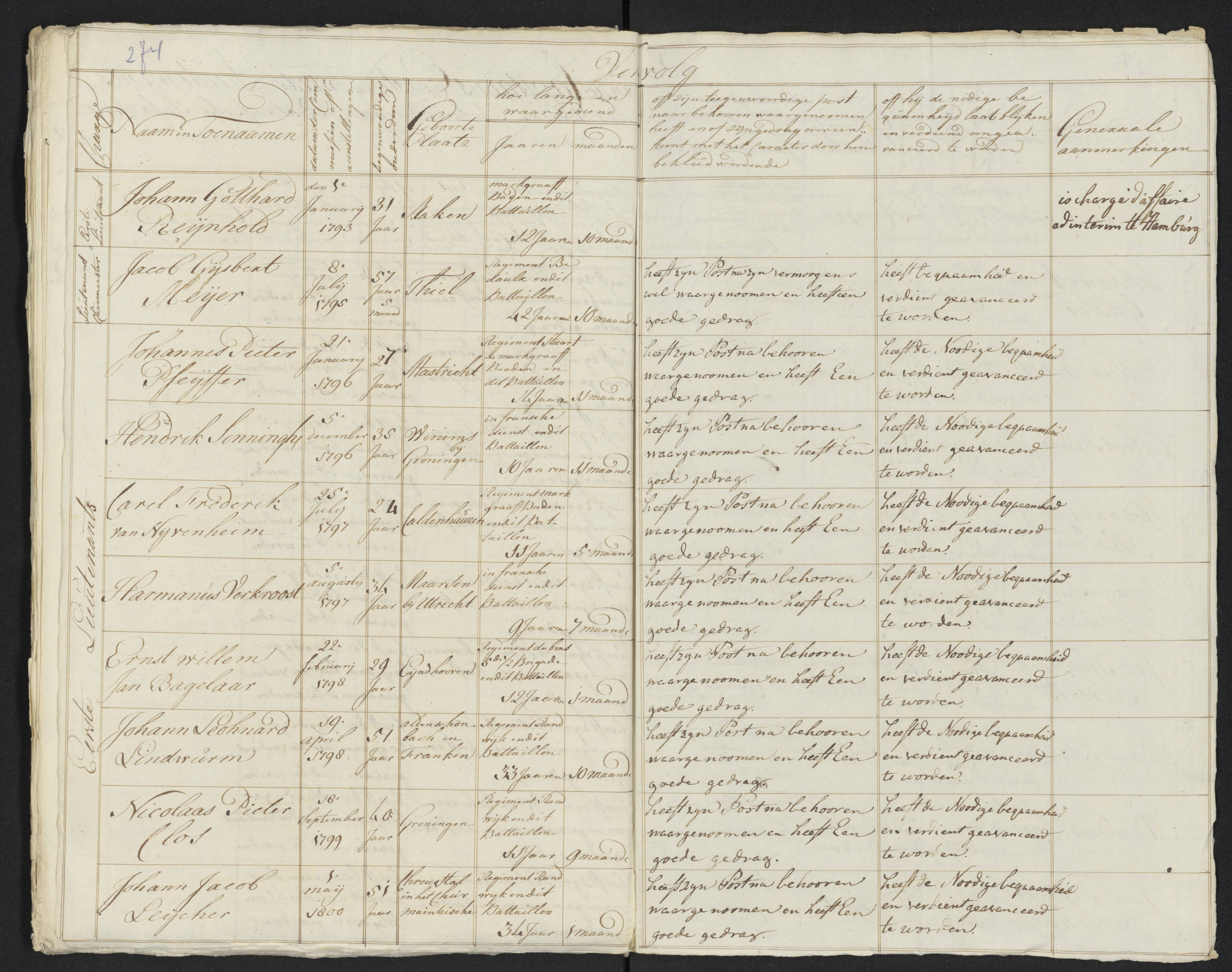 Scan 294 uit het bronpakket: Conduitestaten van officieren en cadetten (1801–1802)
