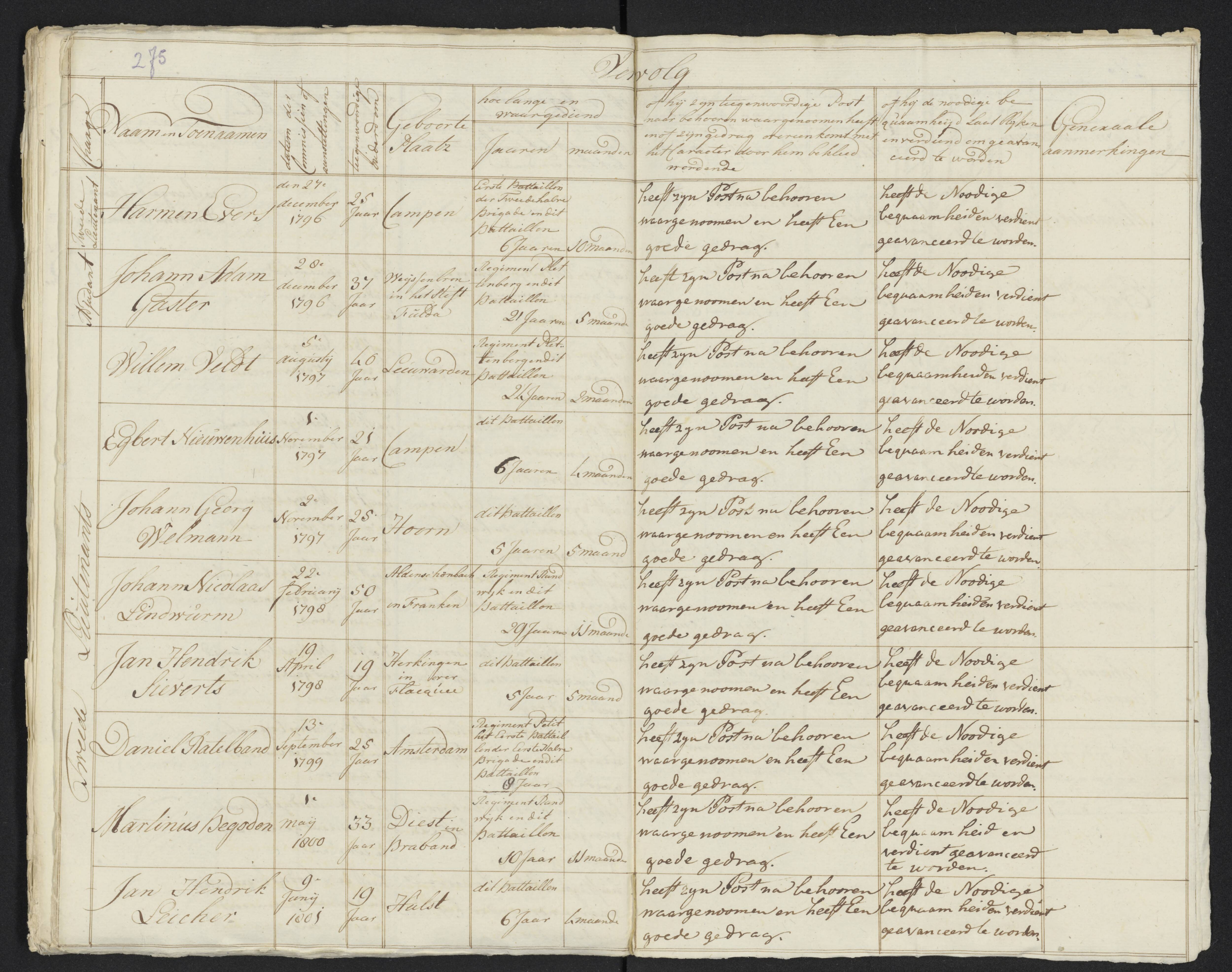 Scan 295 uit het bronpakket: Conduitestaten van officieren en cadetten (1801–1802)