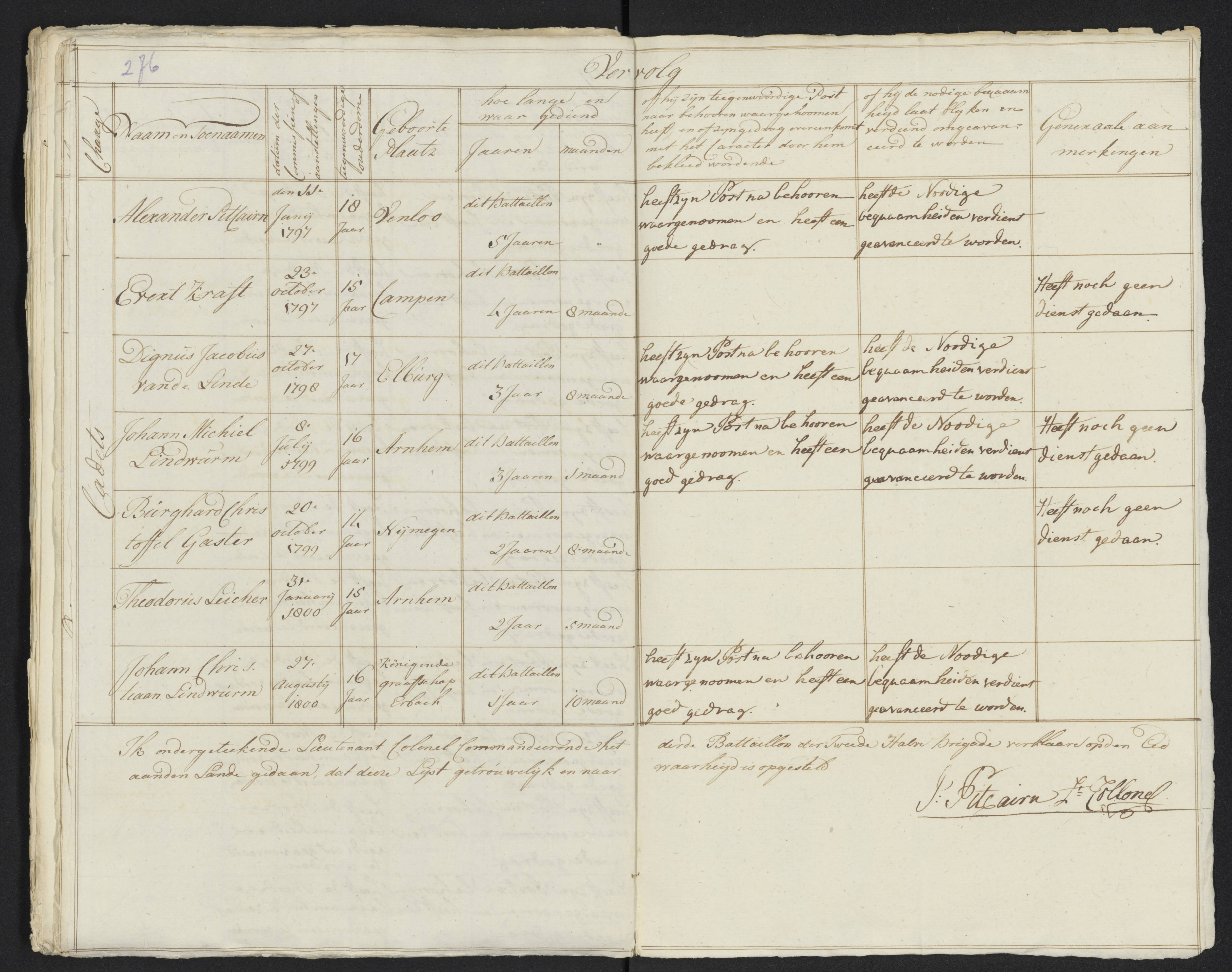 Scan 296 uit het bronpakket: Conduitestaten van officieren en cadetten (1801–1802)