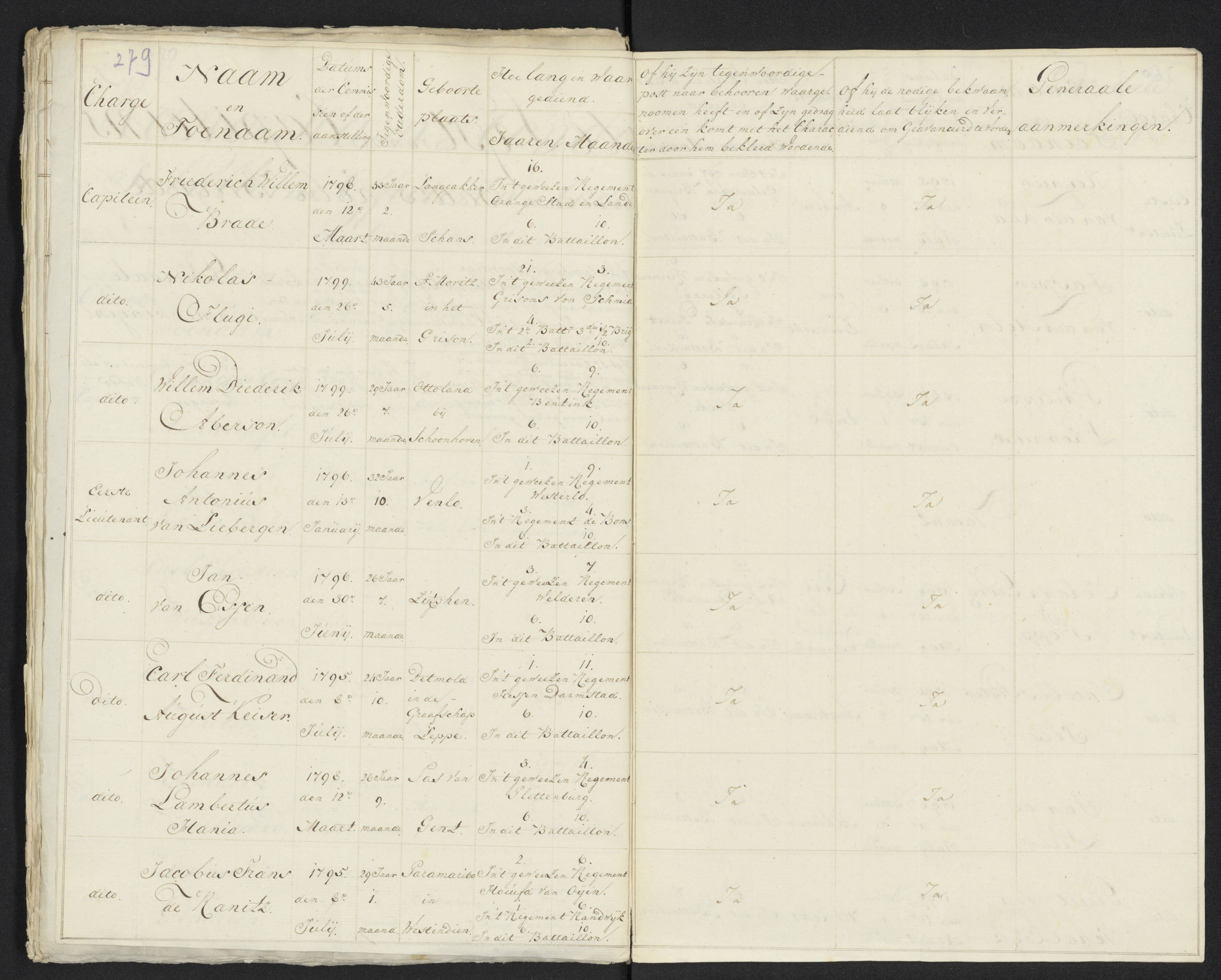 Scan 299 uit het bronpakket: Conduitestaten van officieren en cadetten (1801–1802)