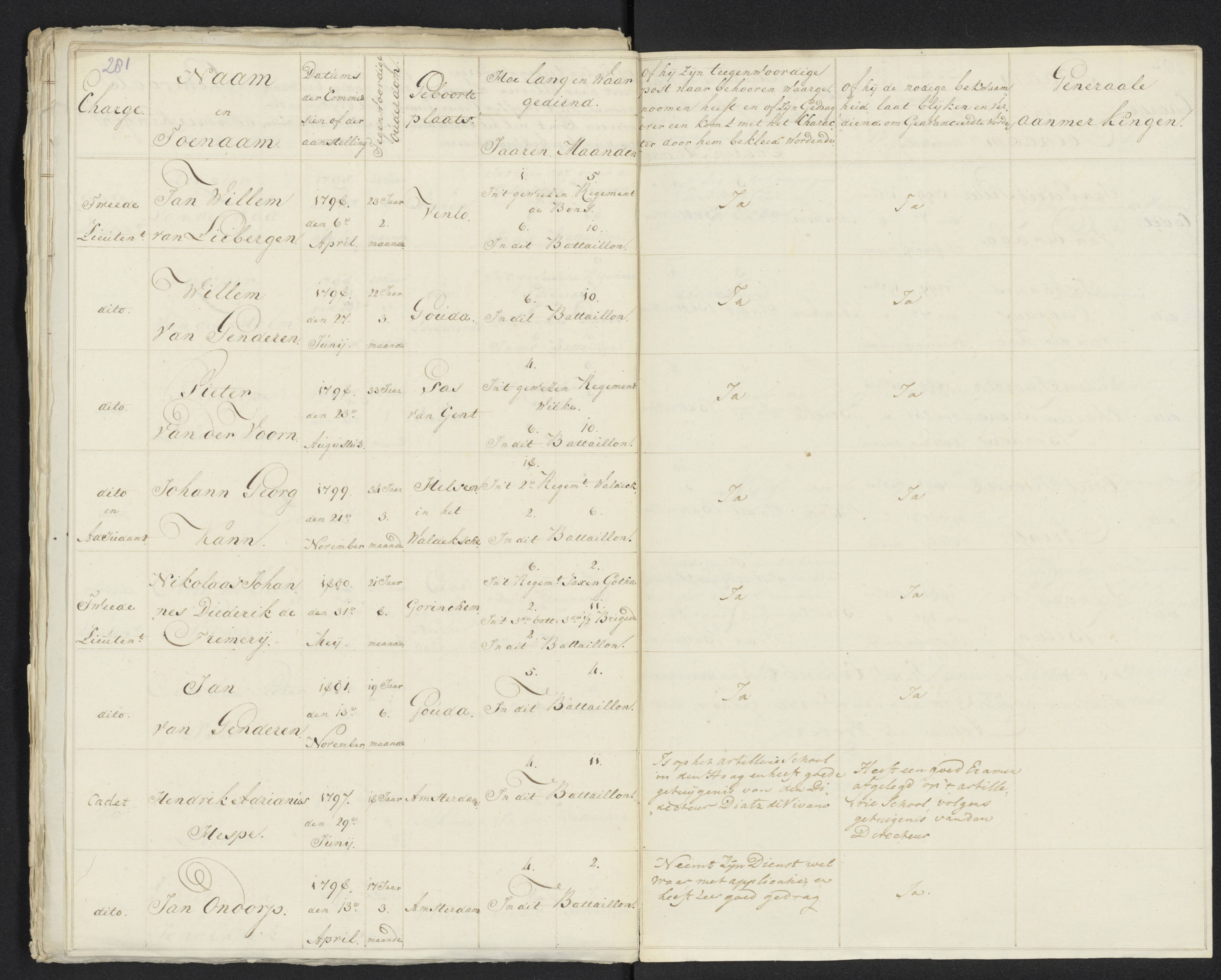 Scan 300 uit het bronpakket: Conduitestaten van officieren en cadetten (1801–1802)