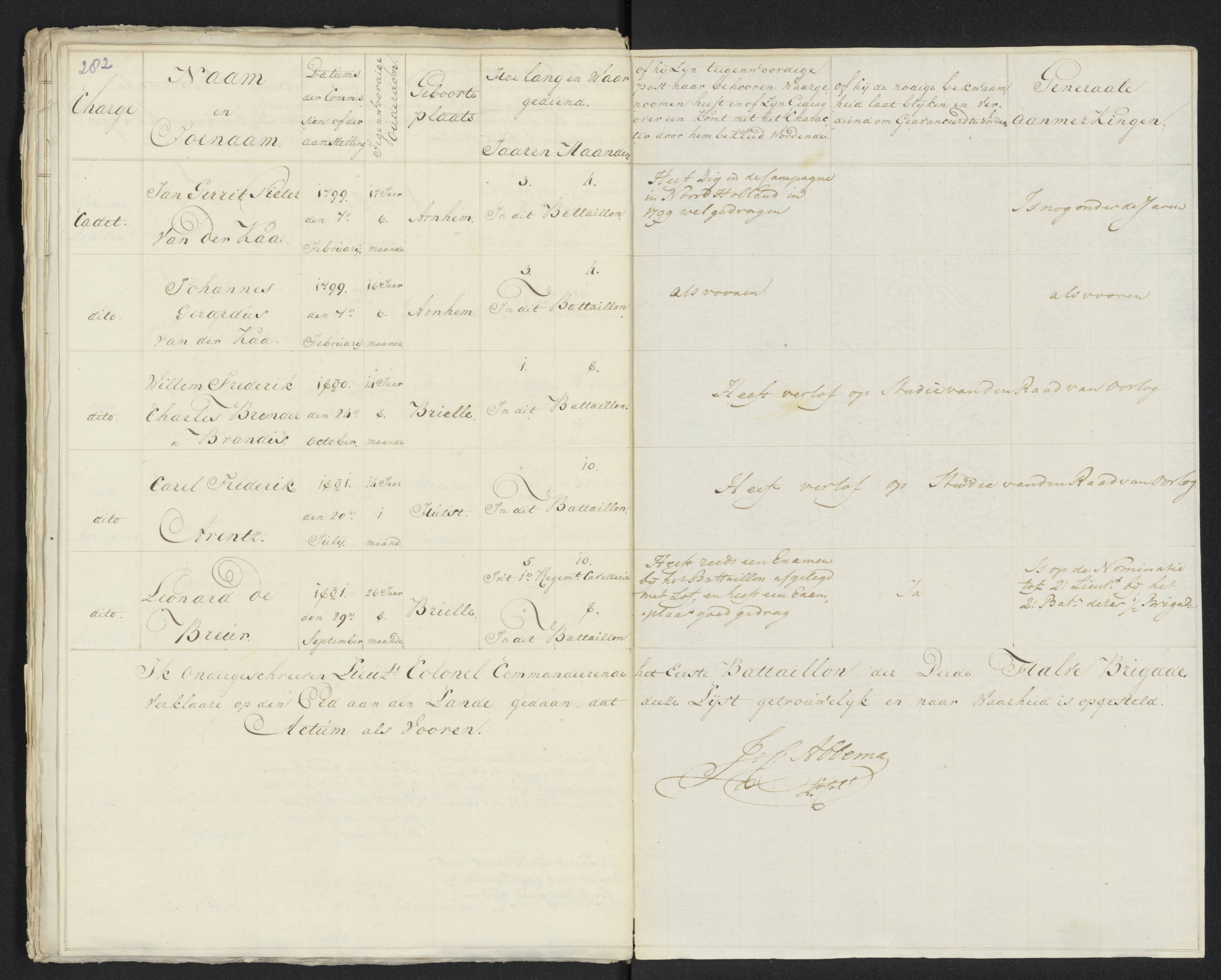 Scan 301 uit het bronpakket: Conduitestaten van officieren en cadetten (1801–1802)