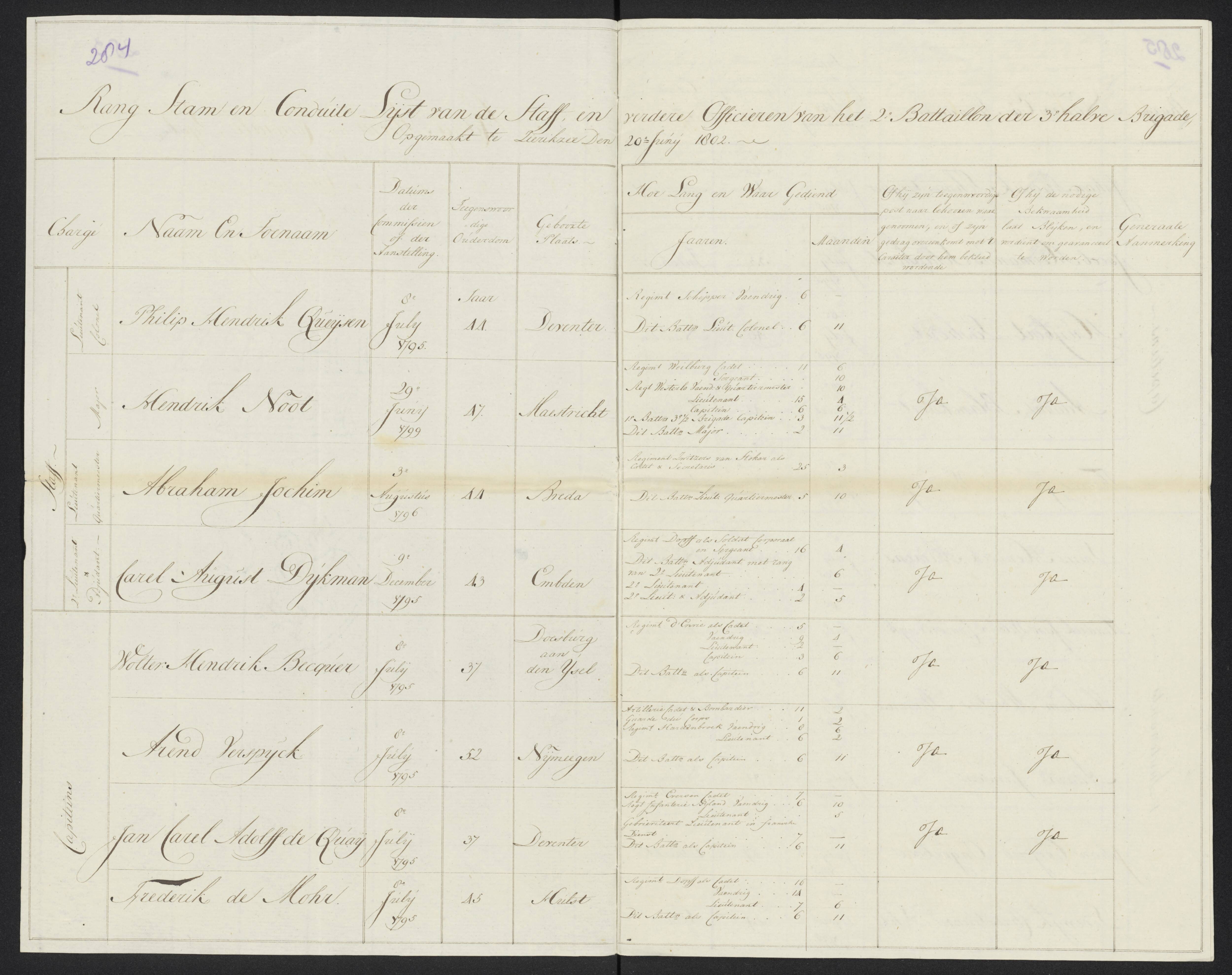 Scan 303 uit het bronpakket: Conduitestaten van officieren en cadetten (1801–1802)