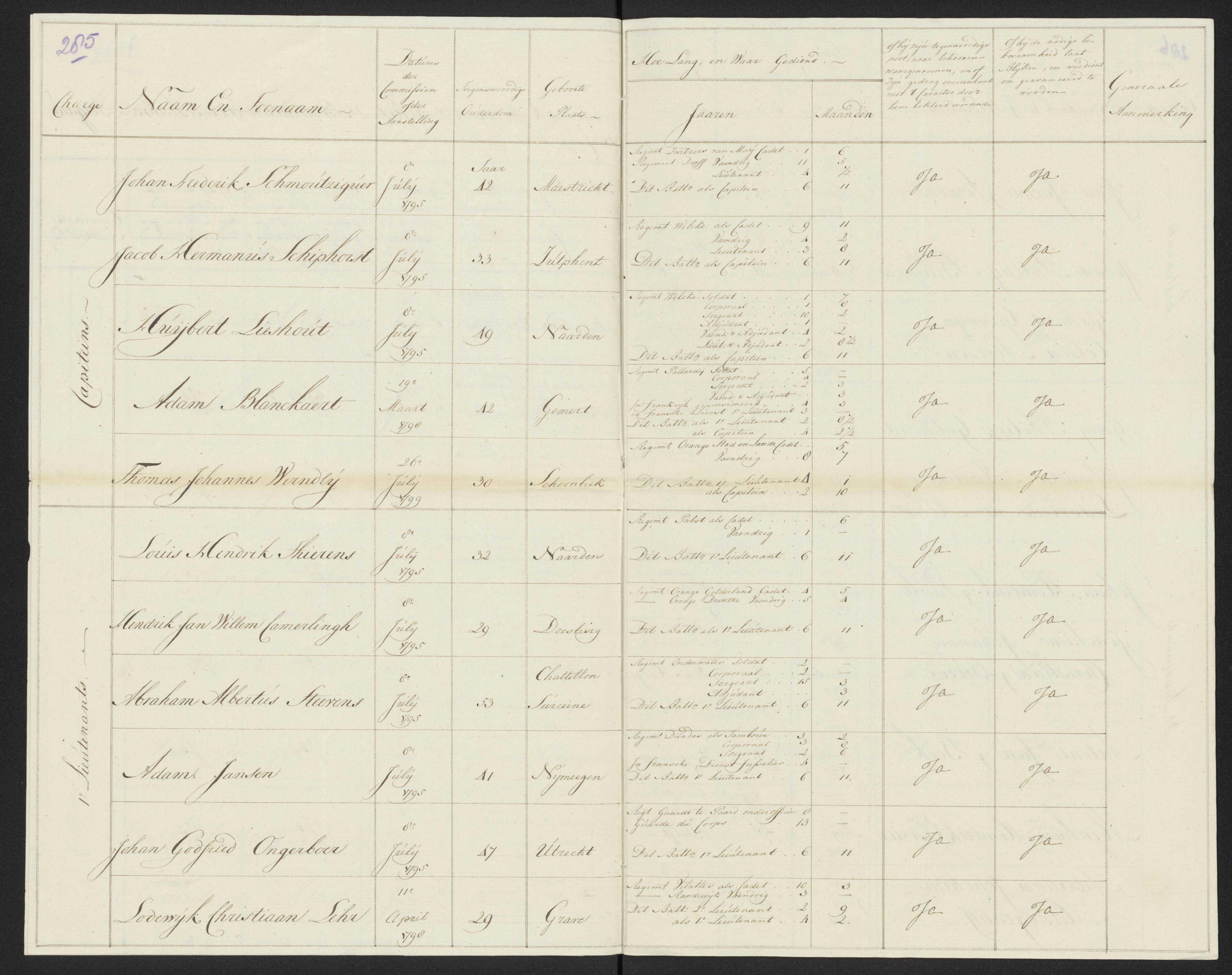 Scan 304 uit het bronpakket: Conduitestaten van officieren en cadetten (1801–1802)