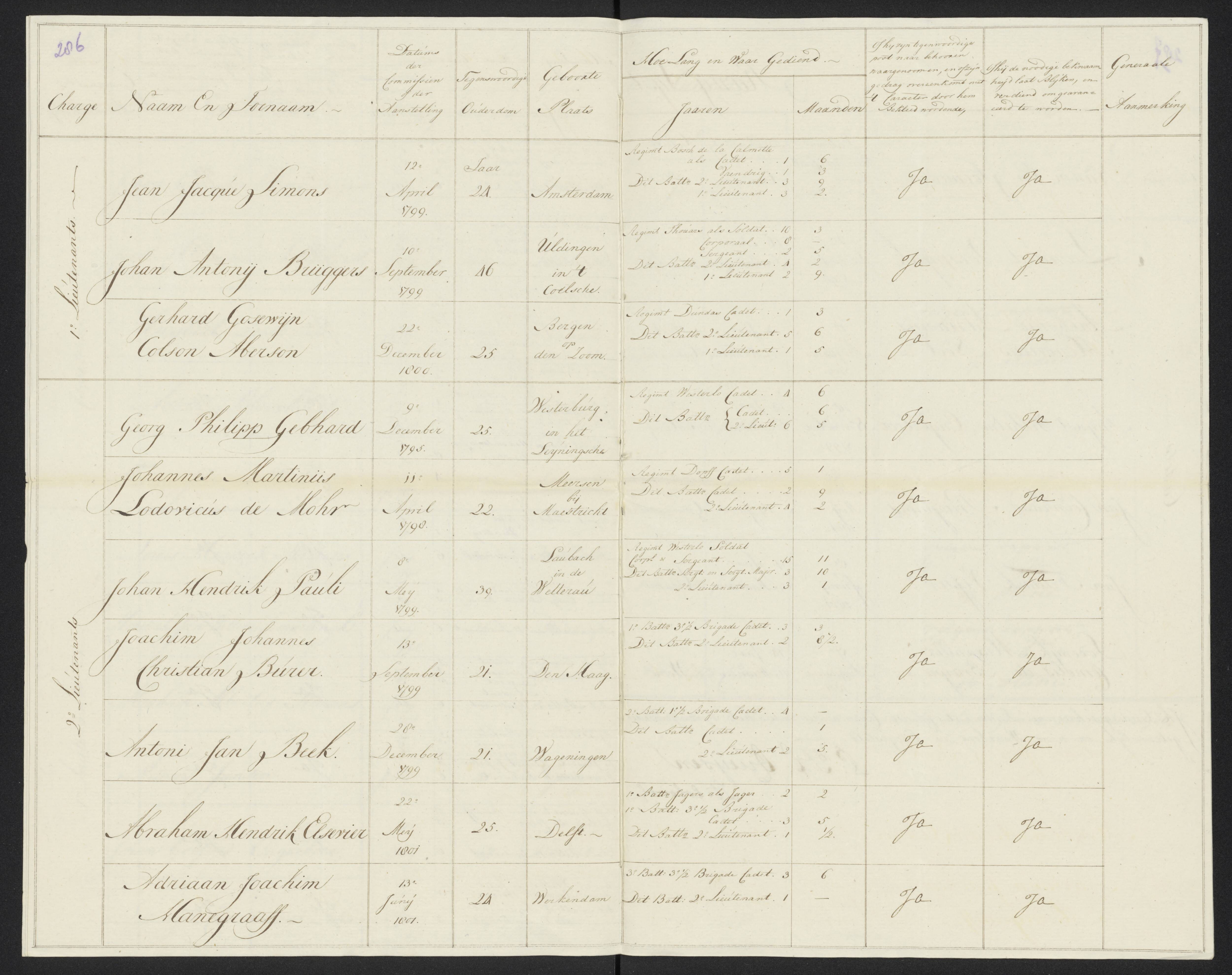 Scan 305 uit het bronpakket: Conduitestaten van officieren en cadetten (1801–1802)