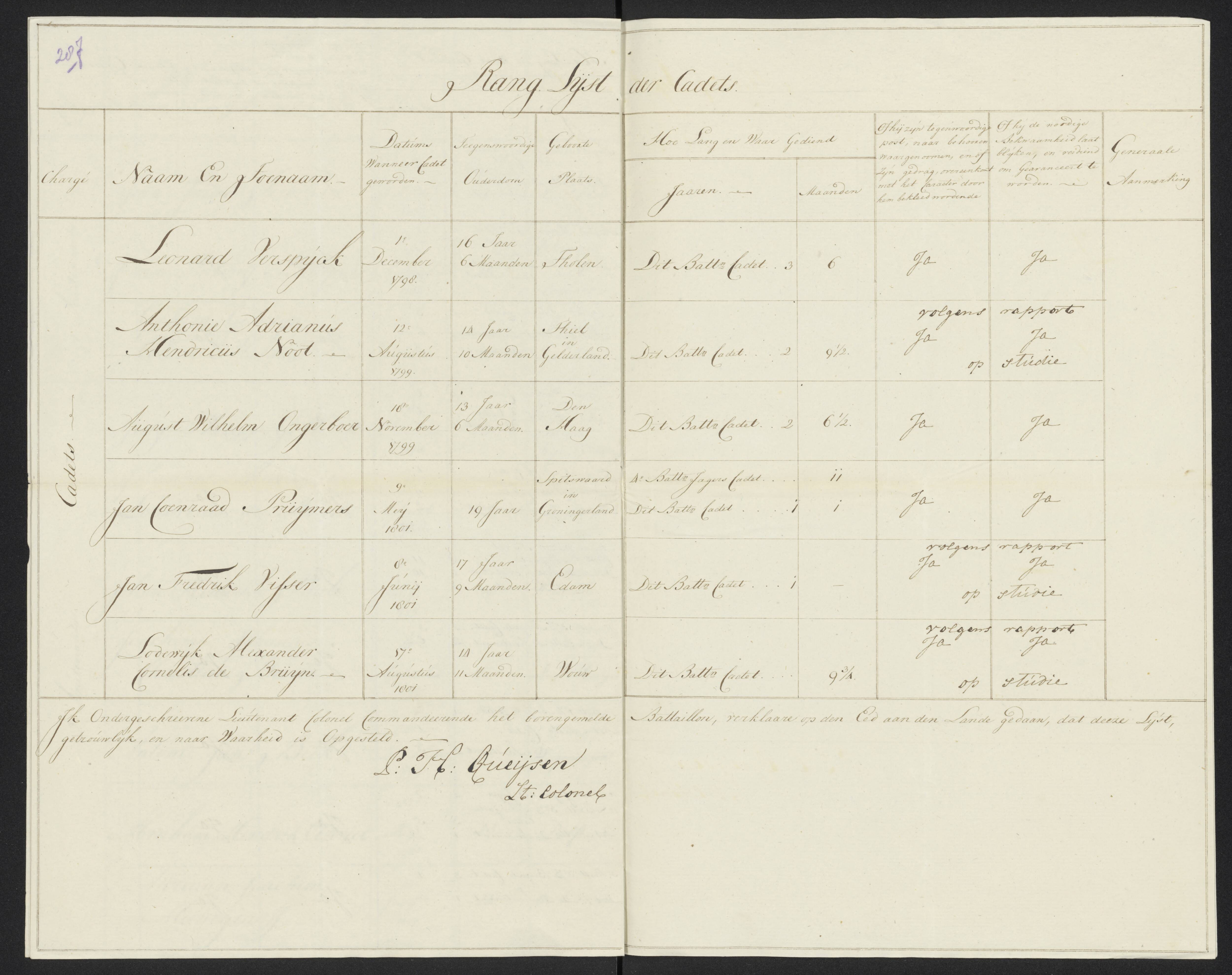 Scan 306 uit het bronpakket: Conduitestaten van officieren en cadetten (1801–1802)