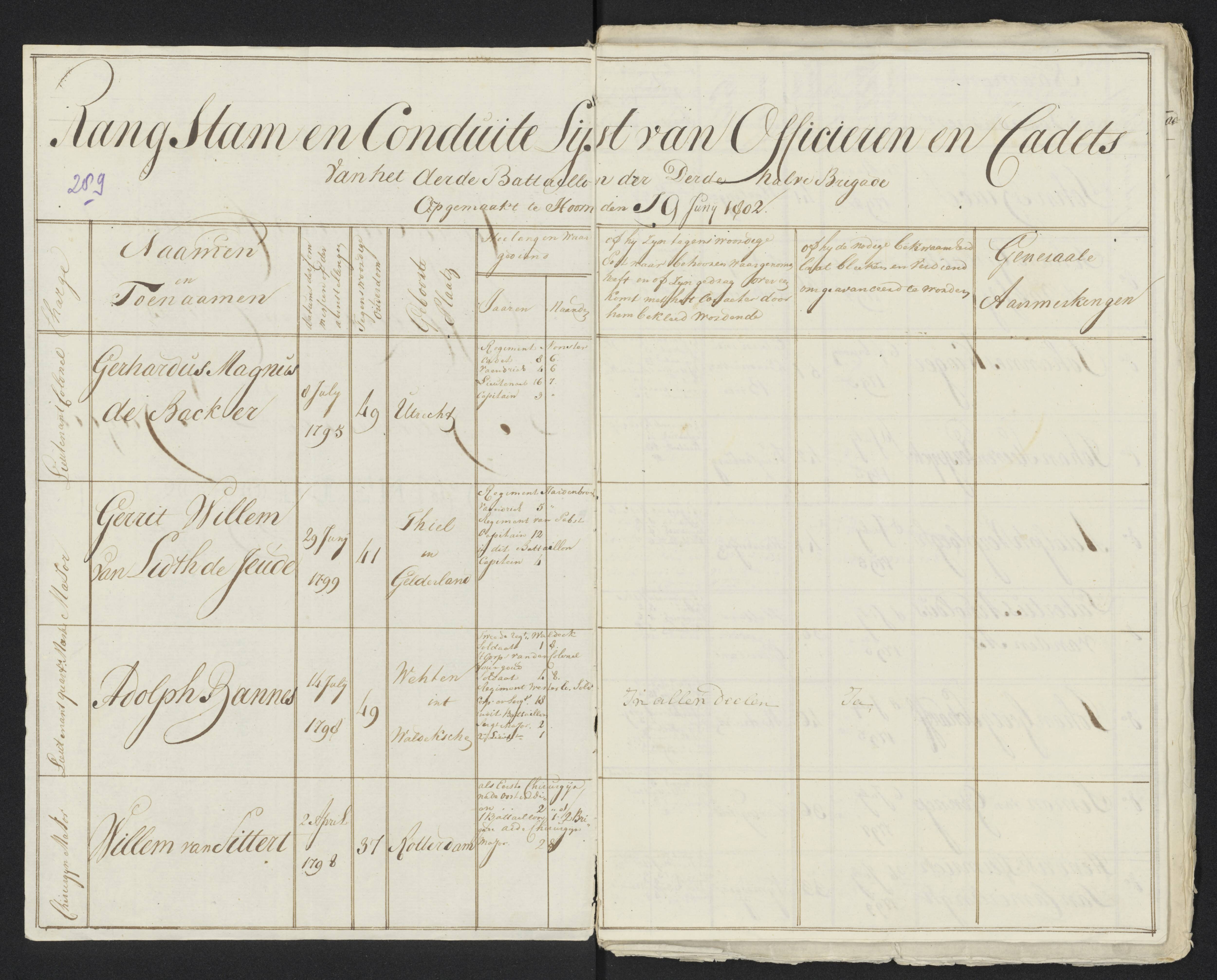 Scan 309 uit het bronpakket: Conduitestaten van officieren en cadetten (1801–1802)