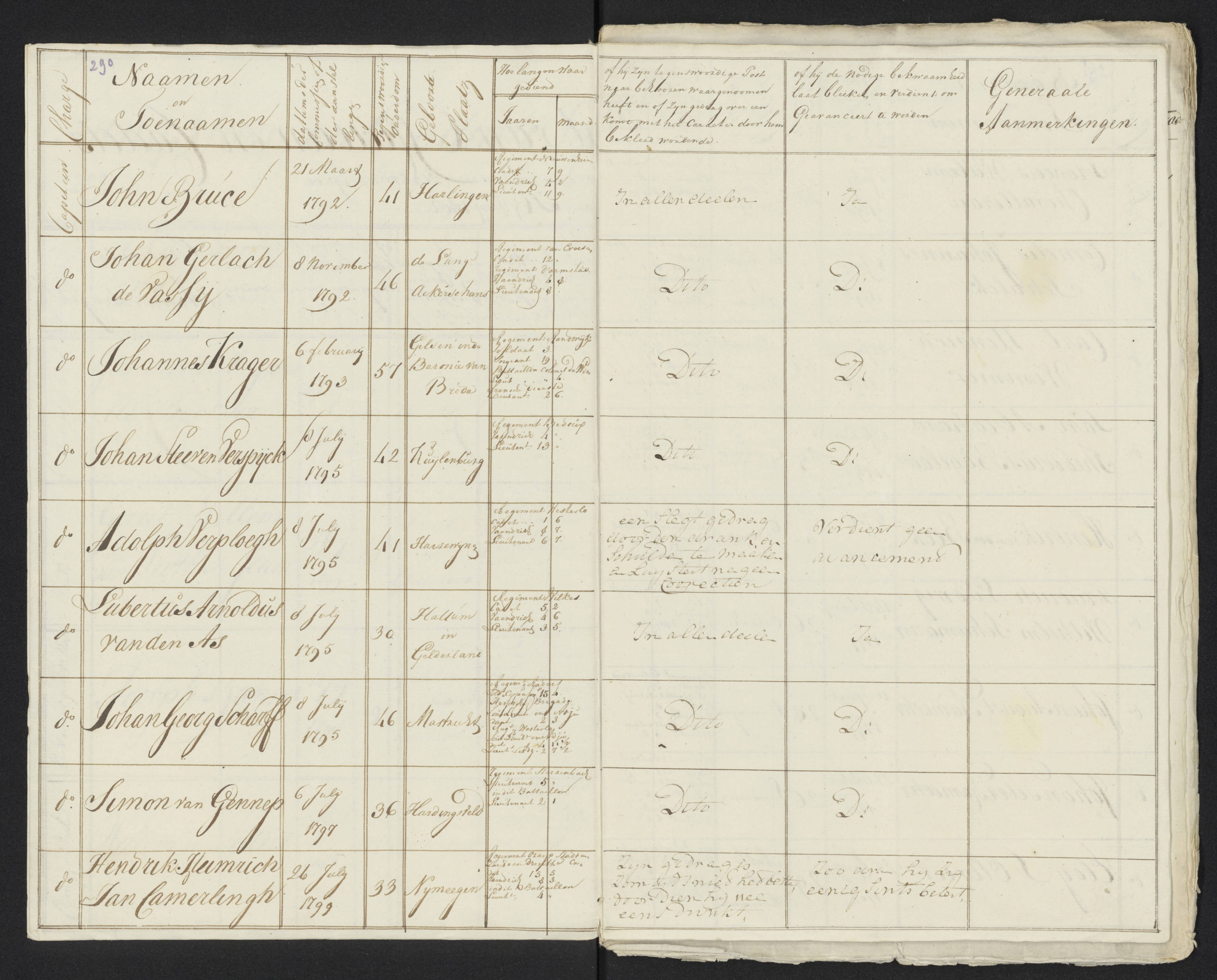 Scan 310 uit het bronpakket: Conduitestaten van officieren en cadetten (1801–1802)
