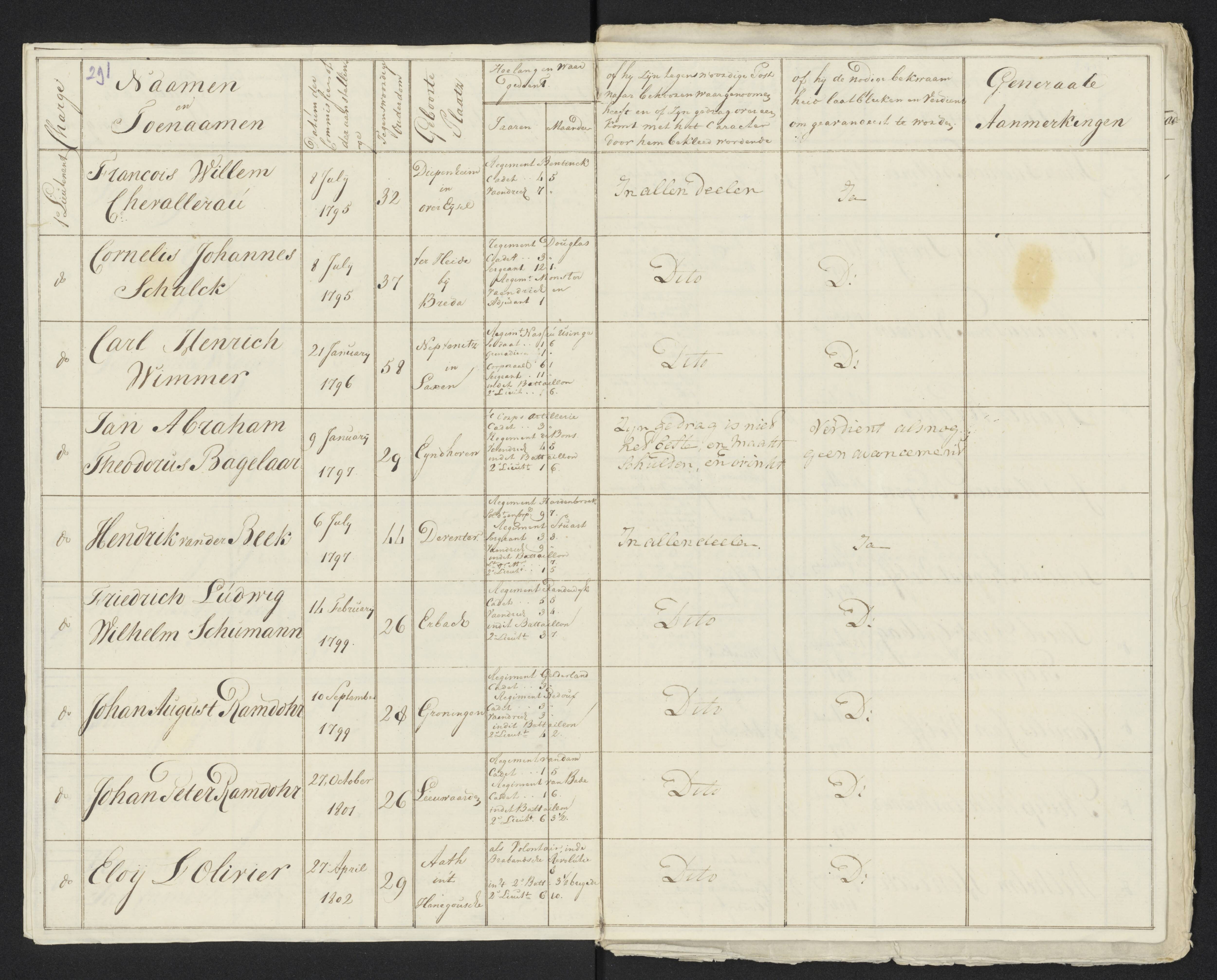 Scan 311 uit het bronpakket: Conduitestaten van officieren en cadetten (1801–1802)