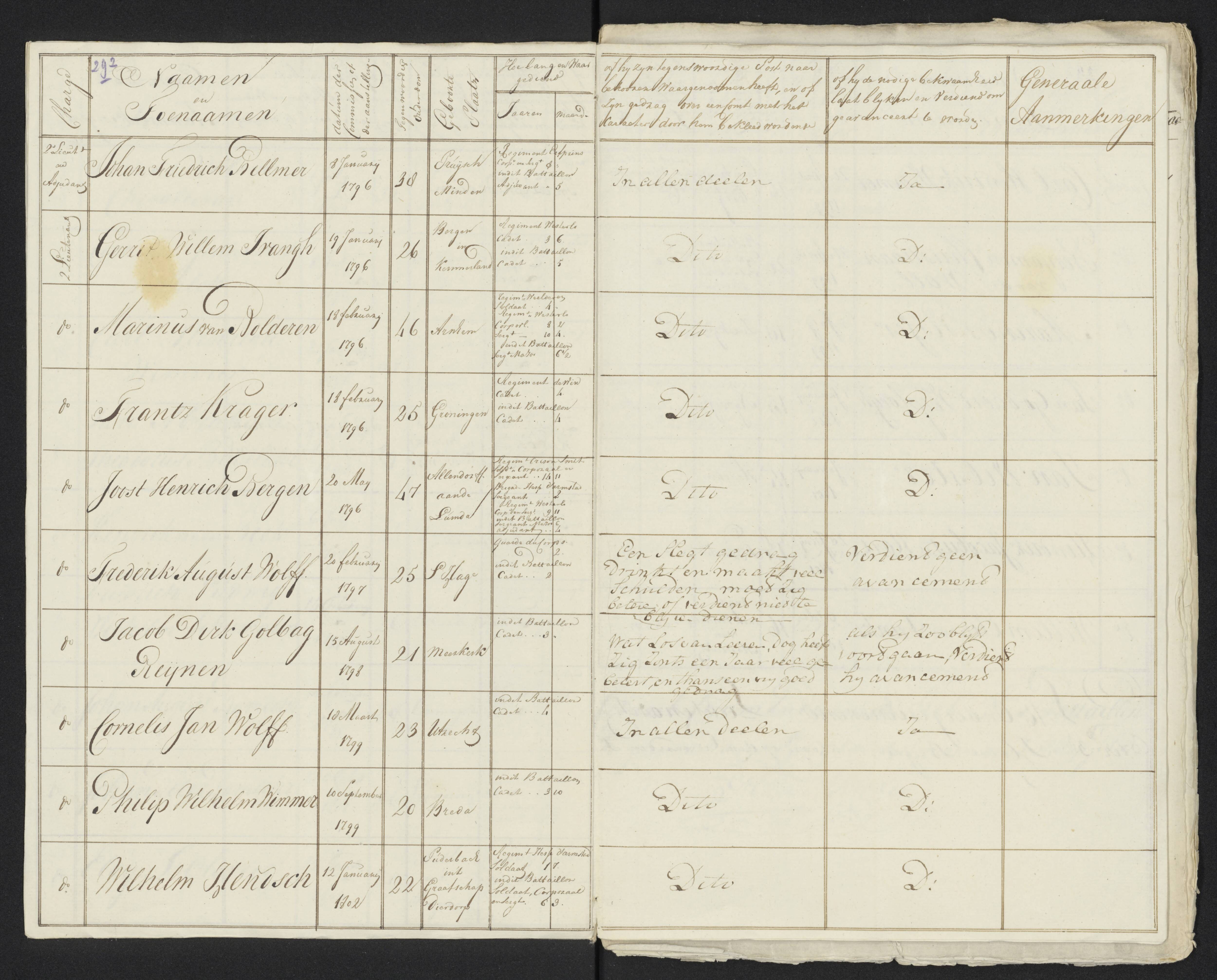 Scan 312 uit het bronpakket: Conduitestaten van officieren en cadetten (1801–1802)