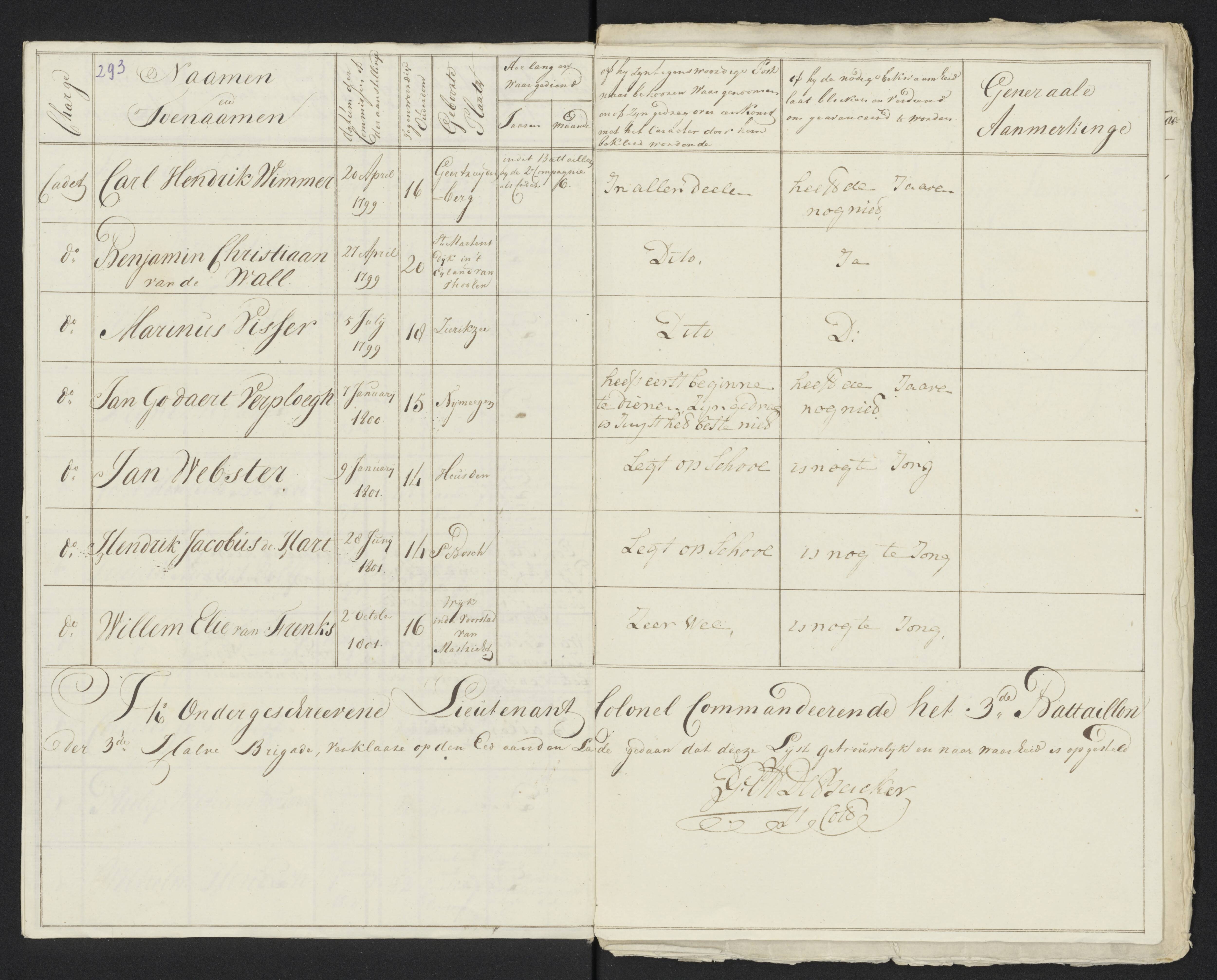 Scan 313 uit het bronpakket: Conduitestaten van officieren en cadetten (1801–1802)