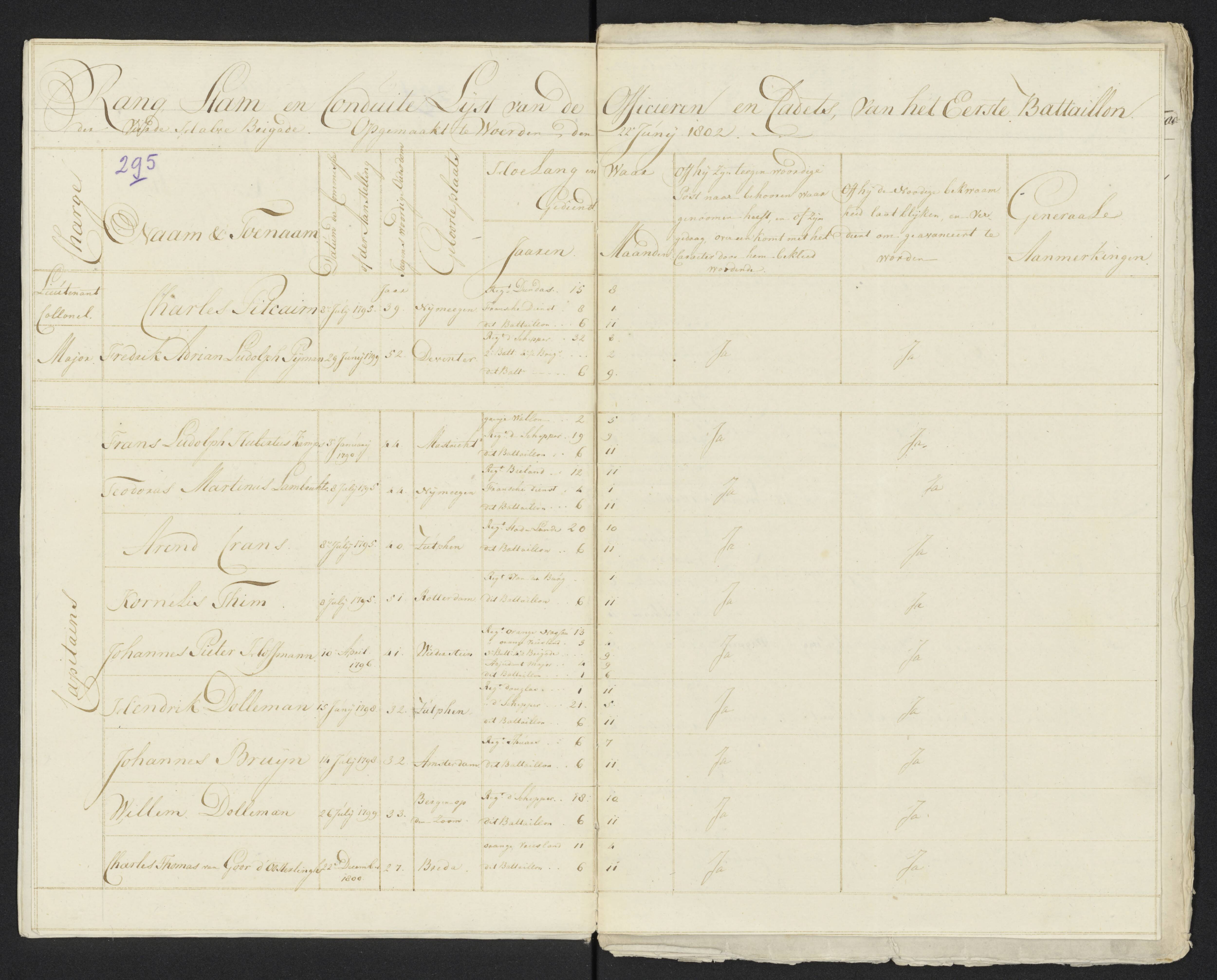 Scan 315 uit het bronpakket: Conduitestaten van officieren en cadetten (1801–1802)