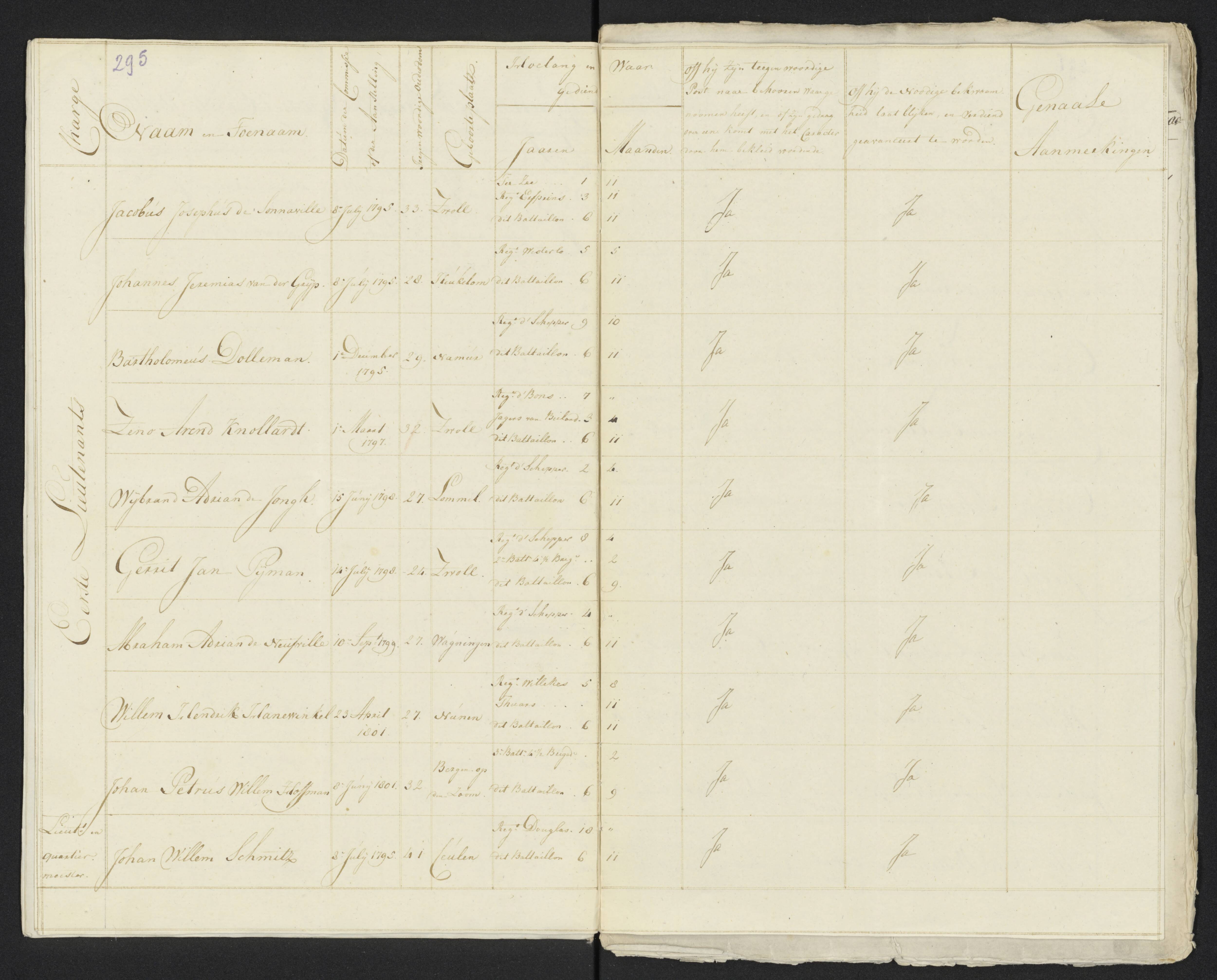 Scan 316 uit het bronpakket: Conduitestaten van officieren en cadetten (1801–1802)