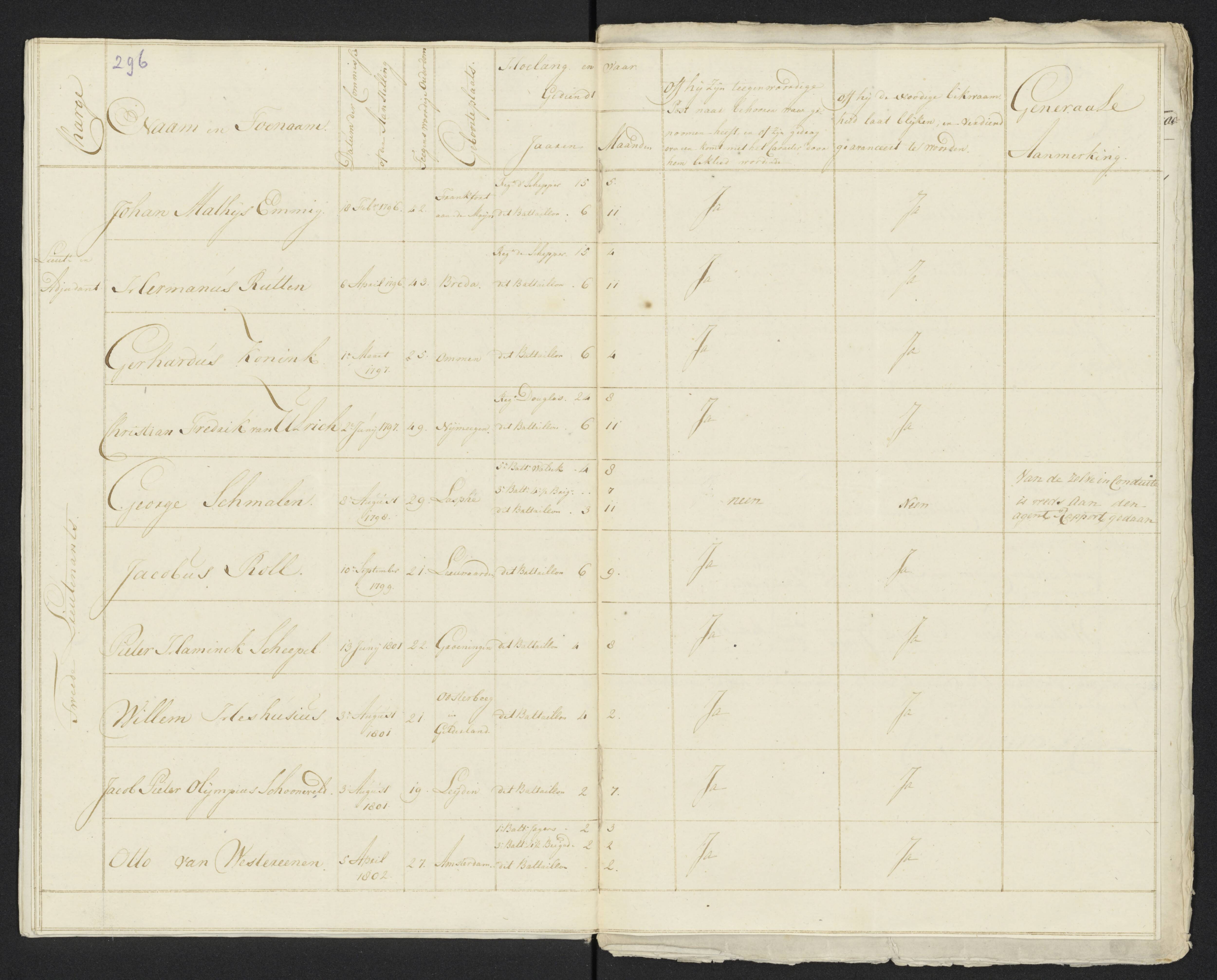 Scan 317 uit het bronpakket: Conduitestaten van officieren en cadetten (1801–1802)