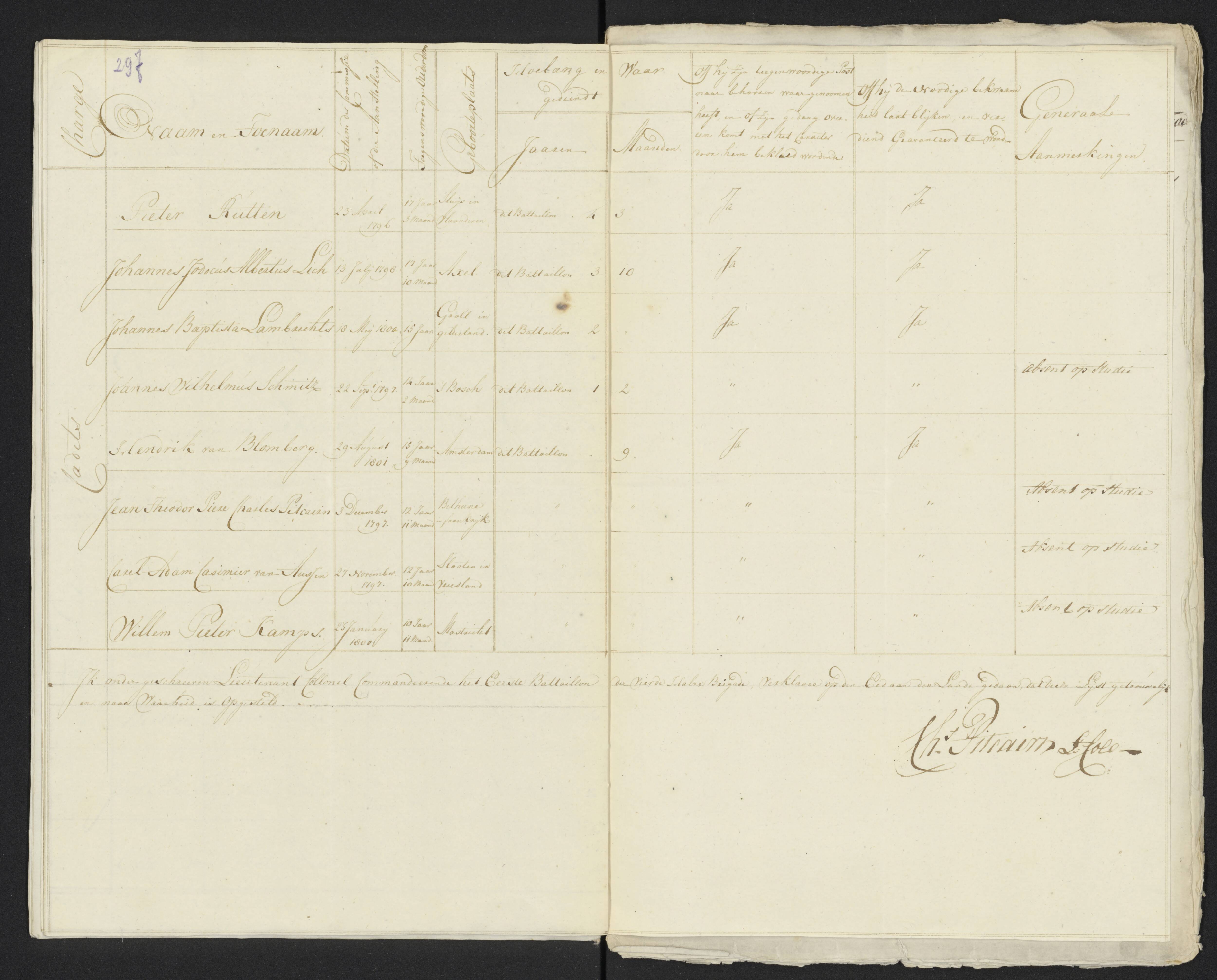 Scan 318 uit het bronpakket: Conduitestaten van officieren en cadetten (1801–1802)