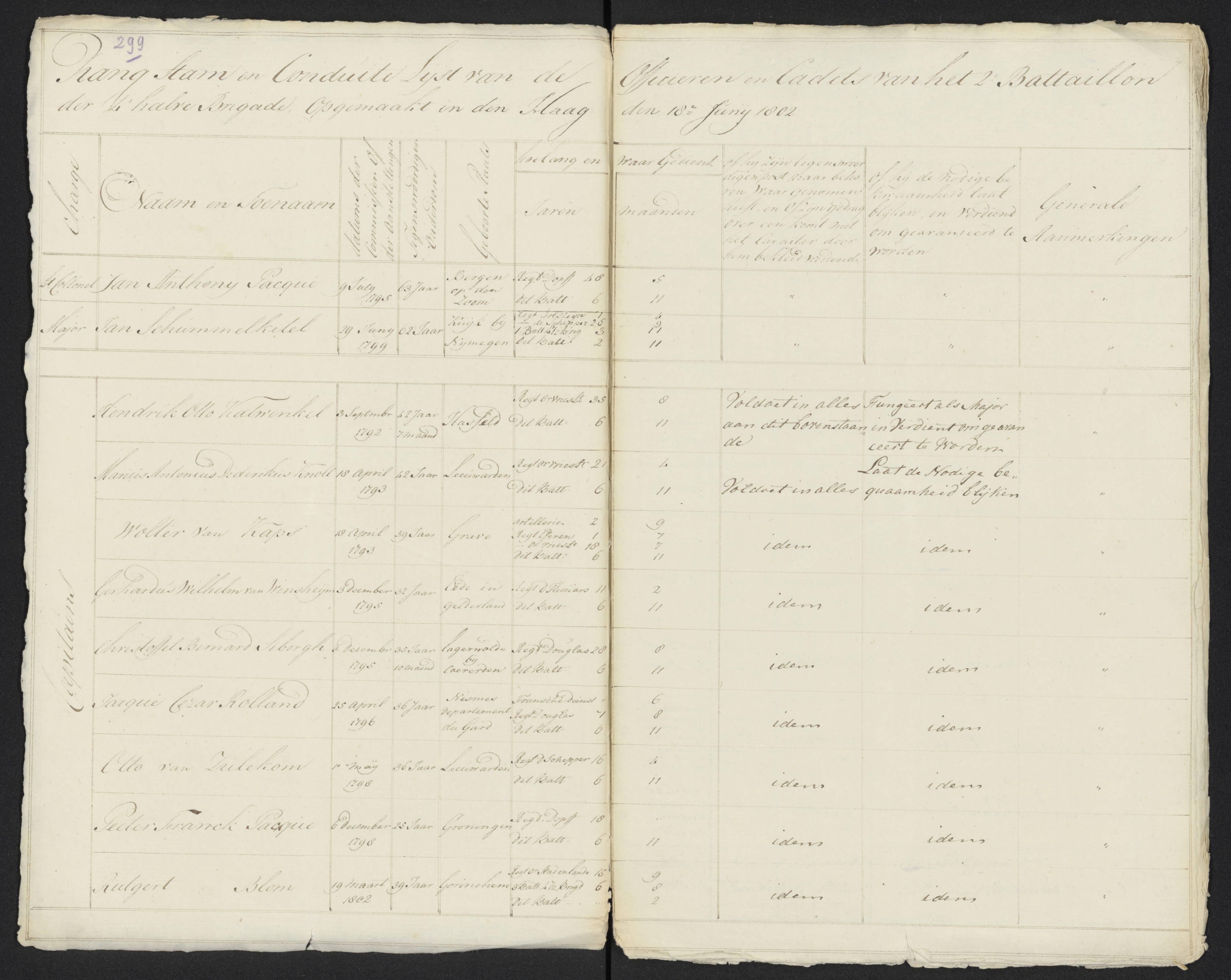 Scan 321 uit het bronpakket: Conduitestaten van officieren en cadetten (1801–1802)