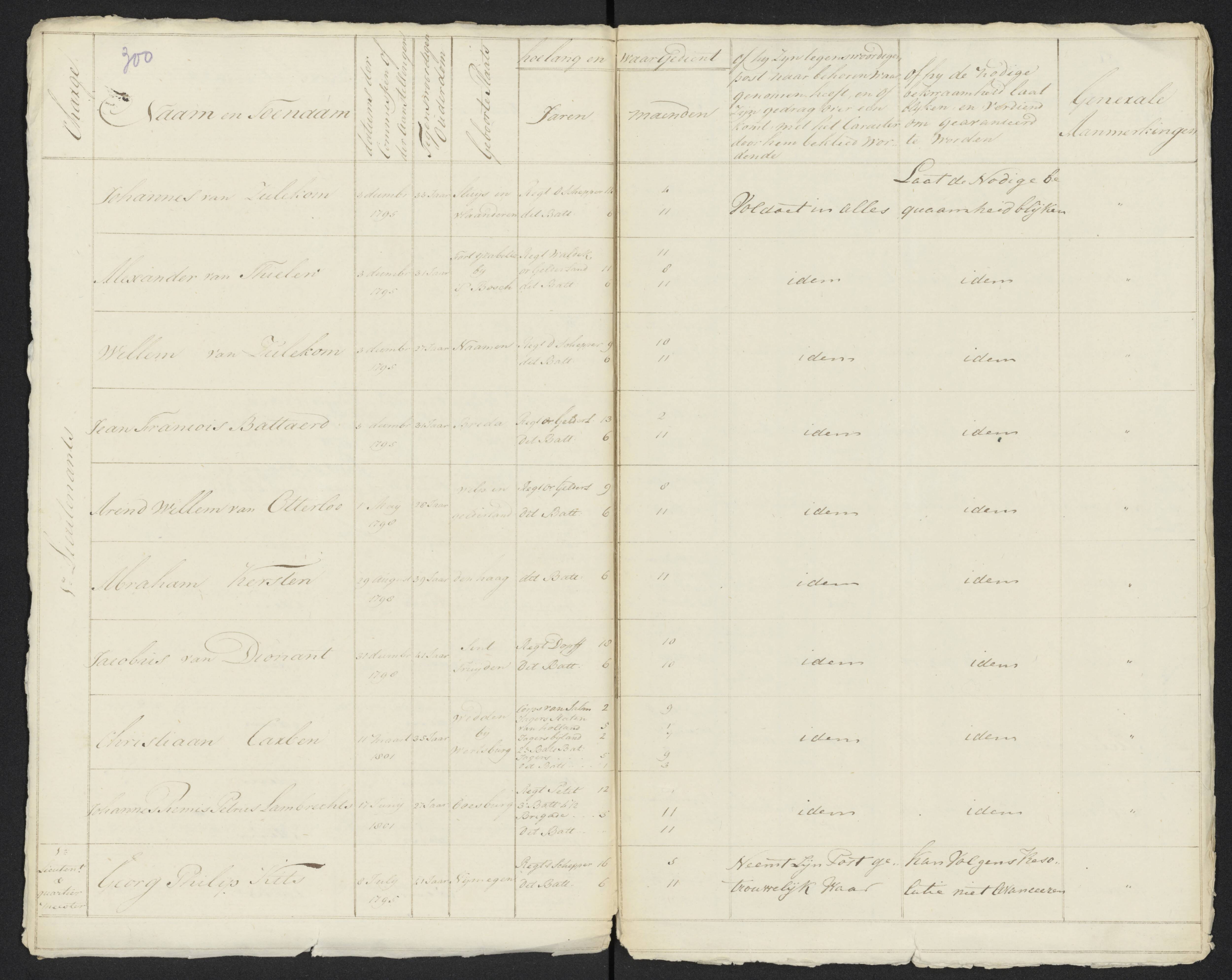 Scan 322 uit het bronpakket: Conduitestaten van officieren en cadetten (1801–1802)