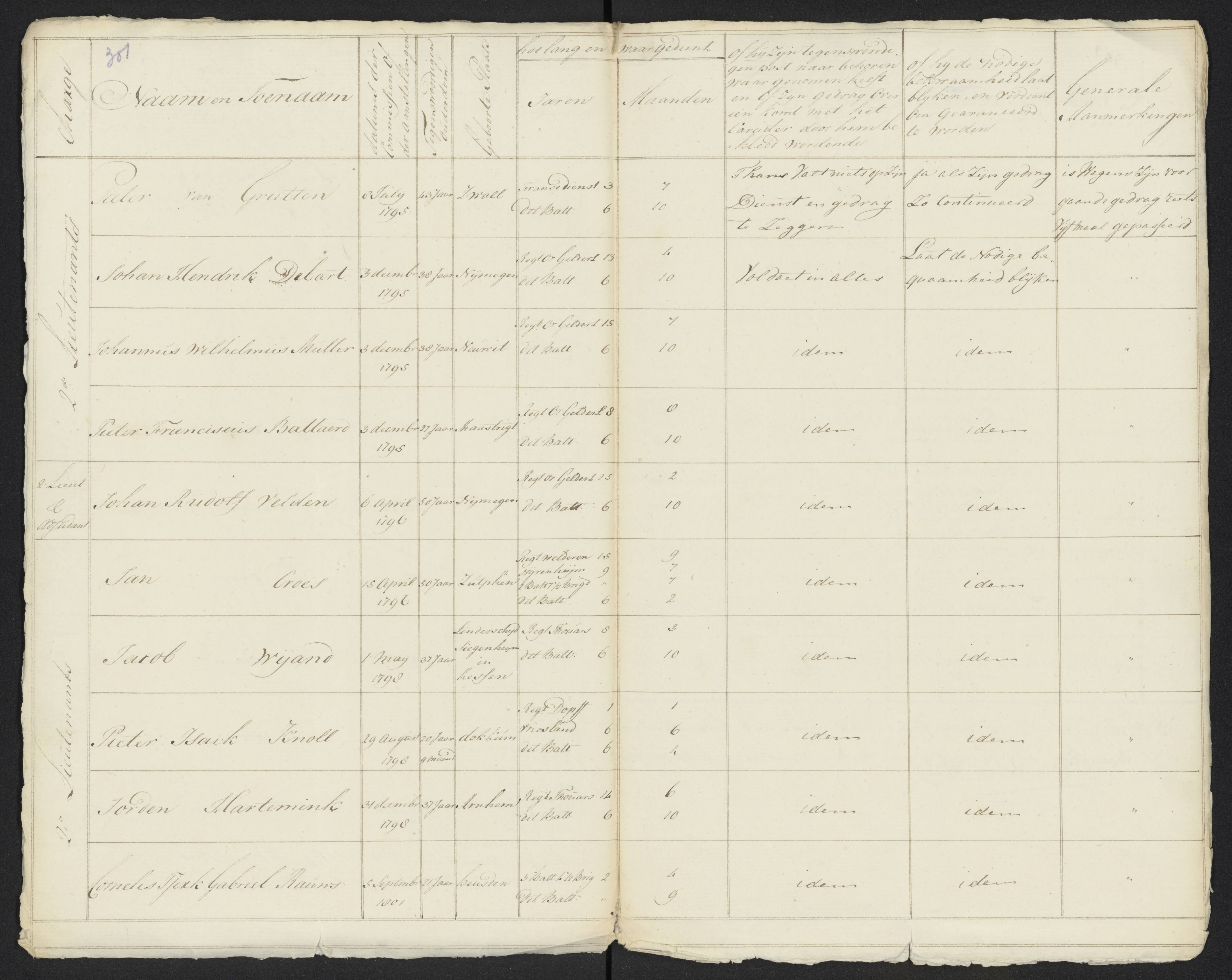 Scan 323 uit het bronpakket: Conduitestaten van officieren en cadetten (1801–1802)