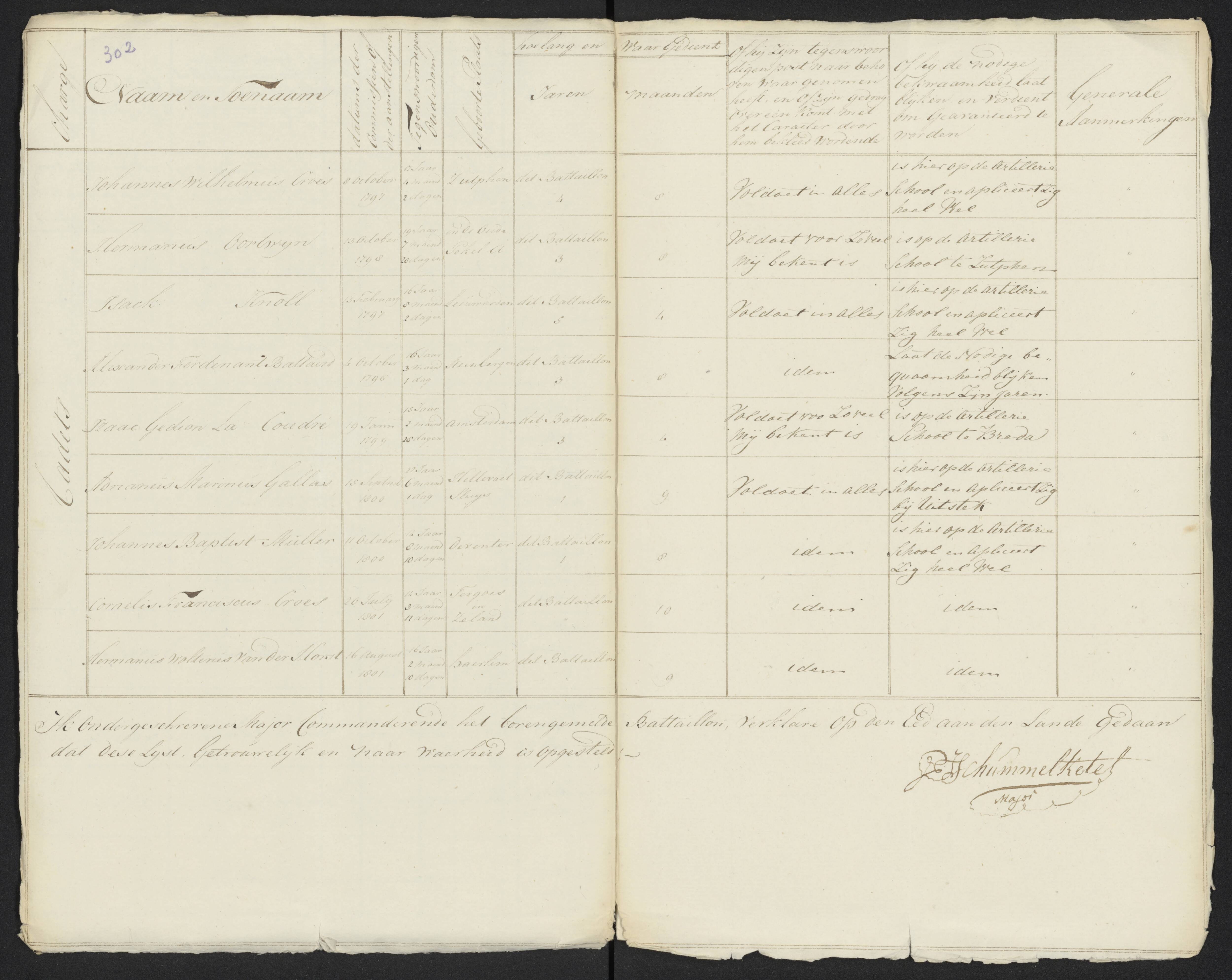 Scan 324 uit het bronpakket: Conduitestaten van officieren en cadetten (1801–1802)