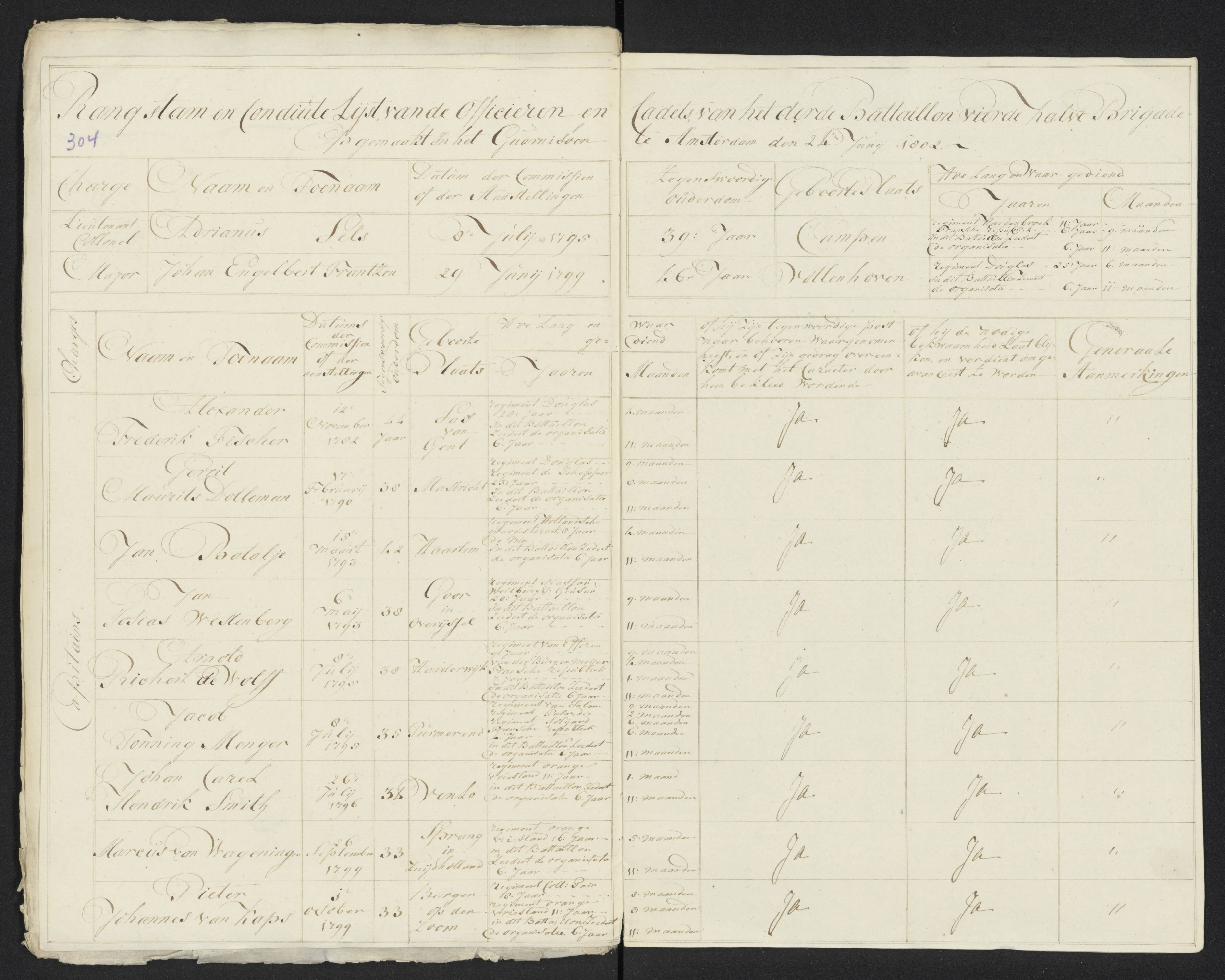 Scan 327 uit het bronpakket: Conduitestaten van officieren en cadetten (1801–1802)