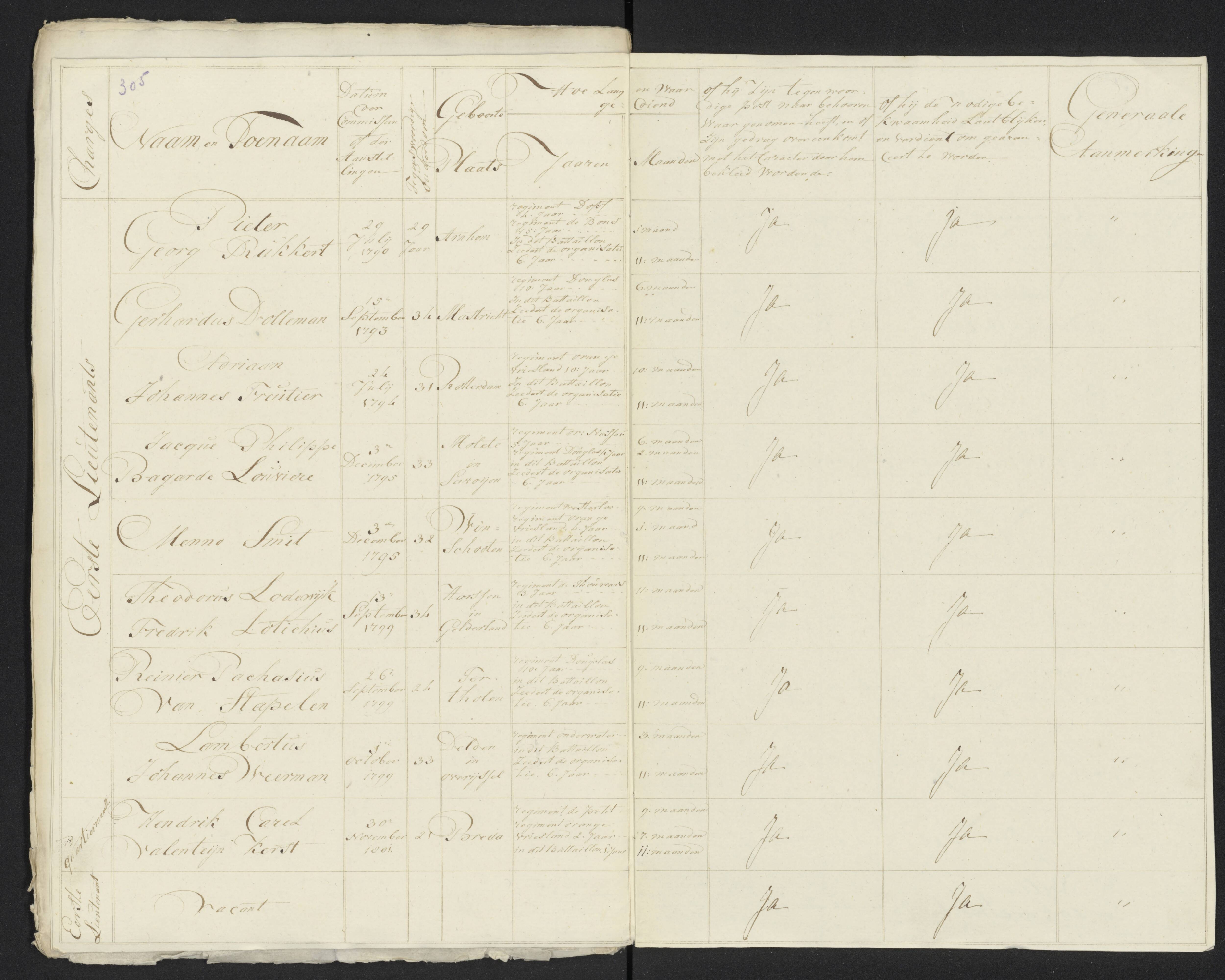 Scan 328 uit het bronpakket: Conduitestaten van officieren en cadetten (1801–1802)