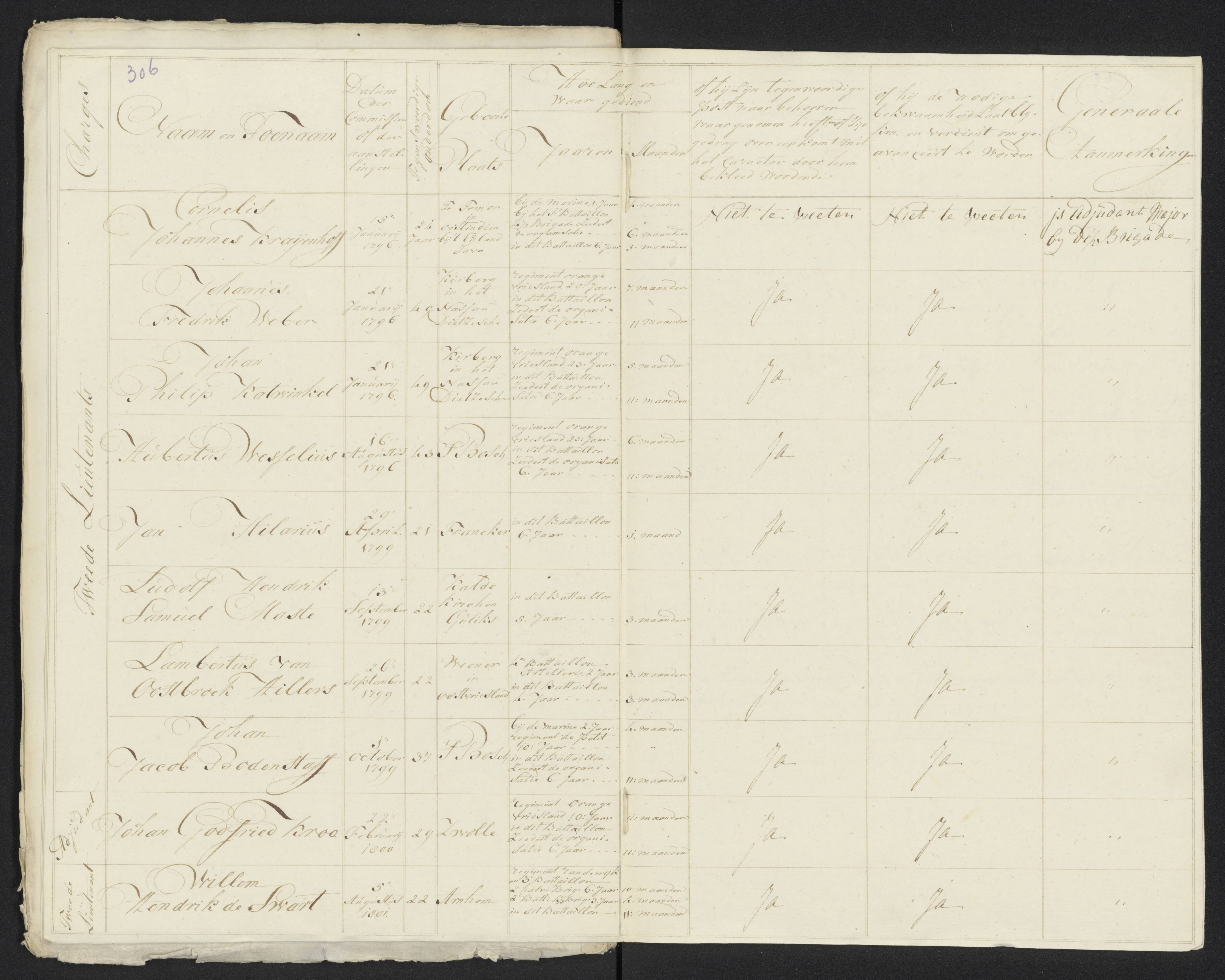 Scan 329 uit het bronpakket: Conduitestaten van officieren en cadetten (1801–1802)