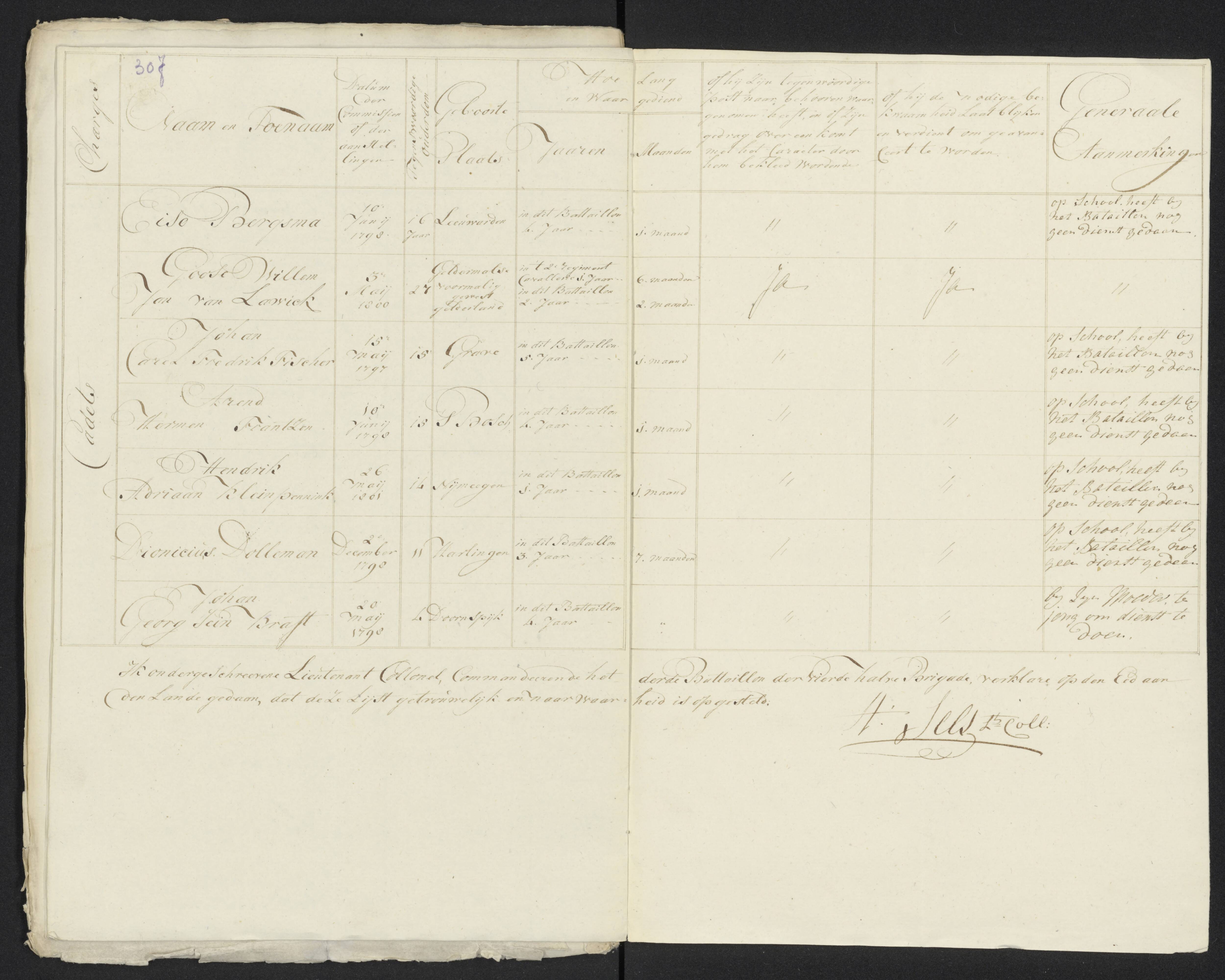 Scan 330 uit het bronpakket: Conduitestaten van officieren en cadetten (1801–1802)