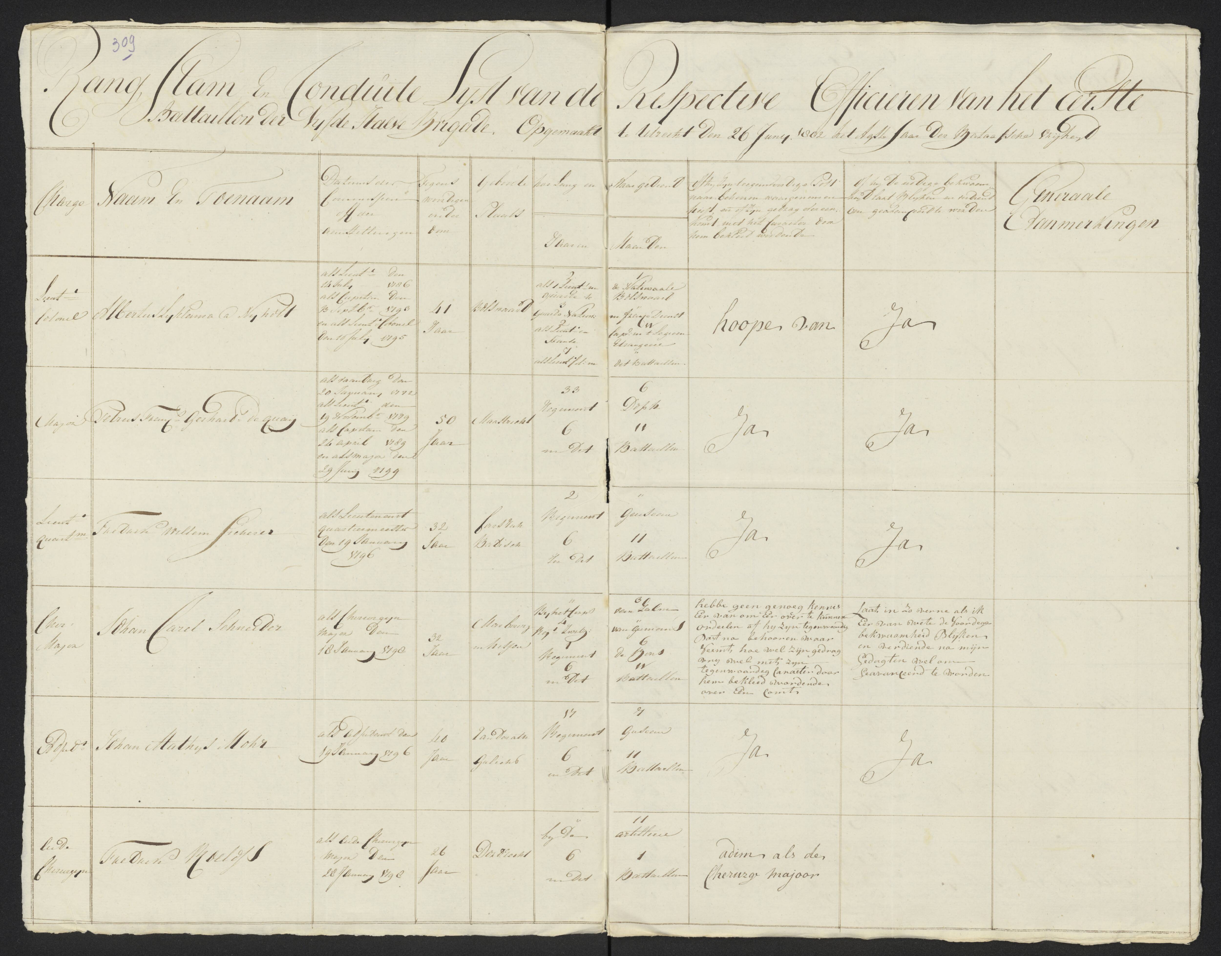Scan 333 uit het bronpakket: Conduitestaten van officieren en cadetten (1801–1802)