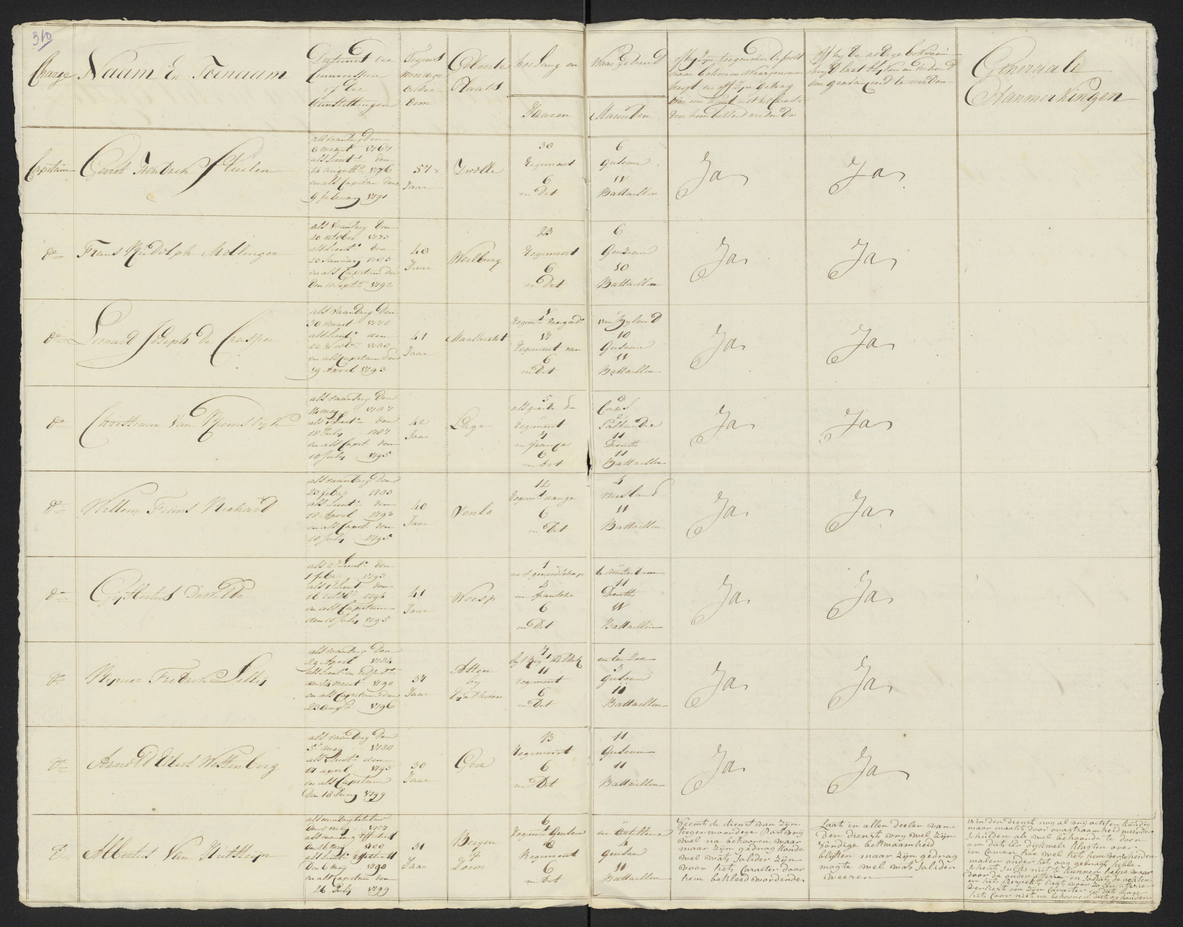 Scan 334 uit het bronpakket: Conduitestaten van officieren en cadetten (1801–1802)