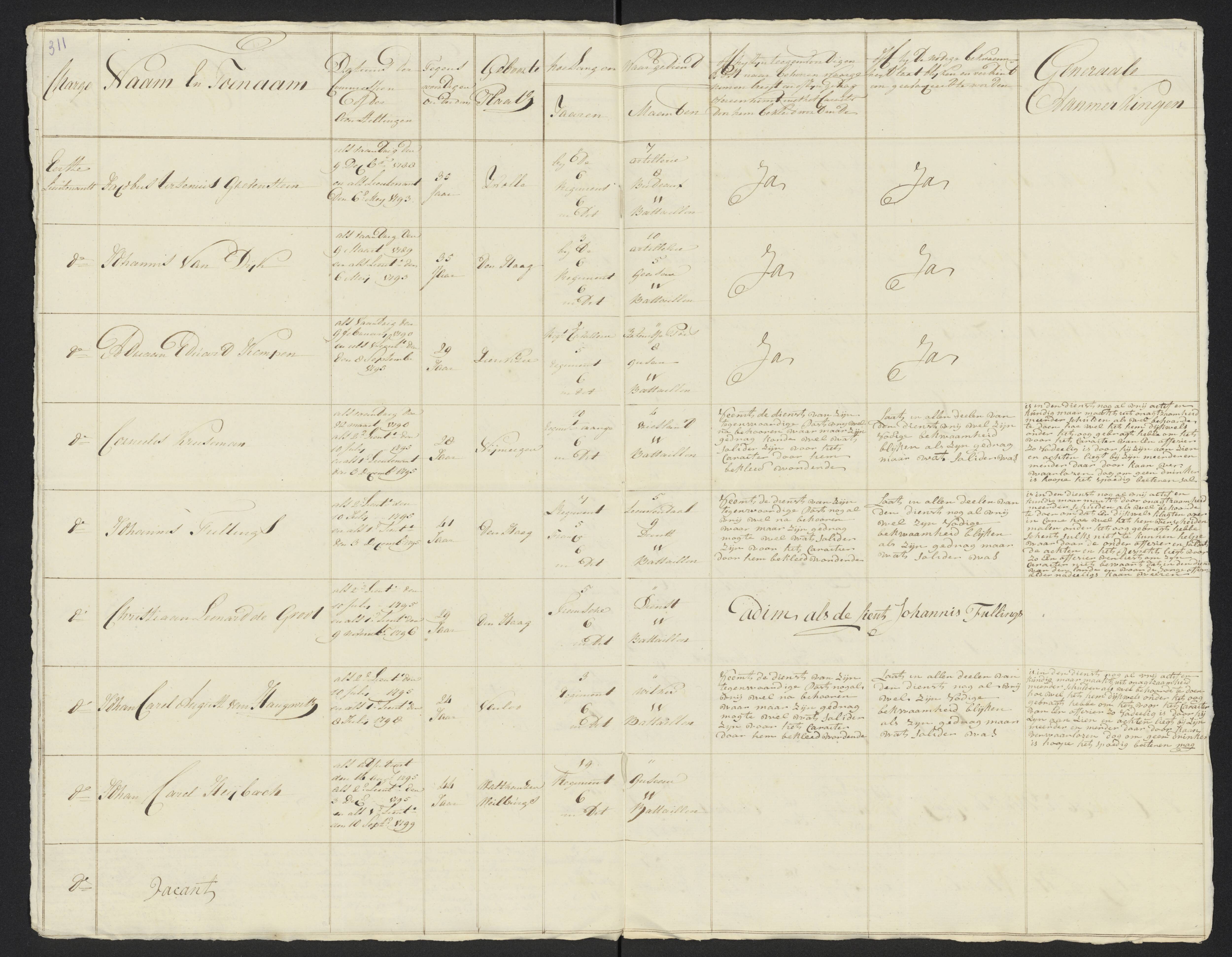 Scan 335 uit het bronpakket: Conduitestaten van officieren en cadetten (1801–1802)