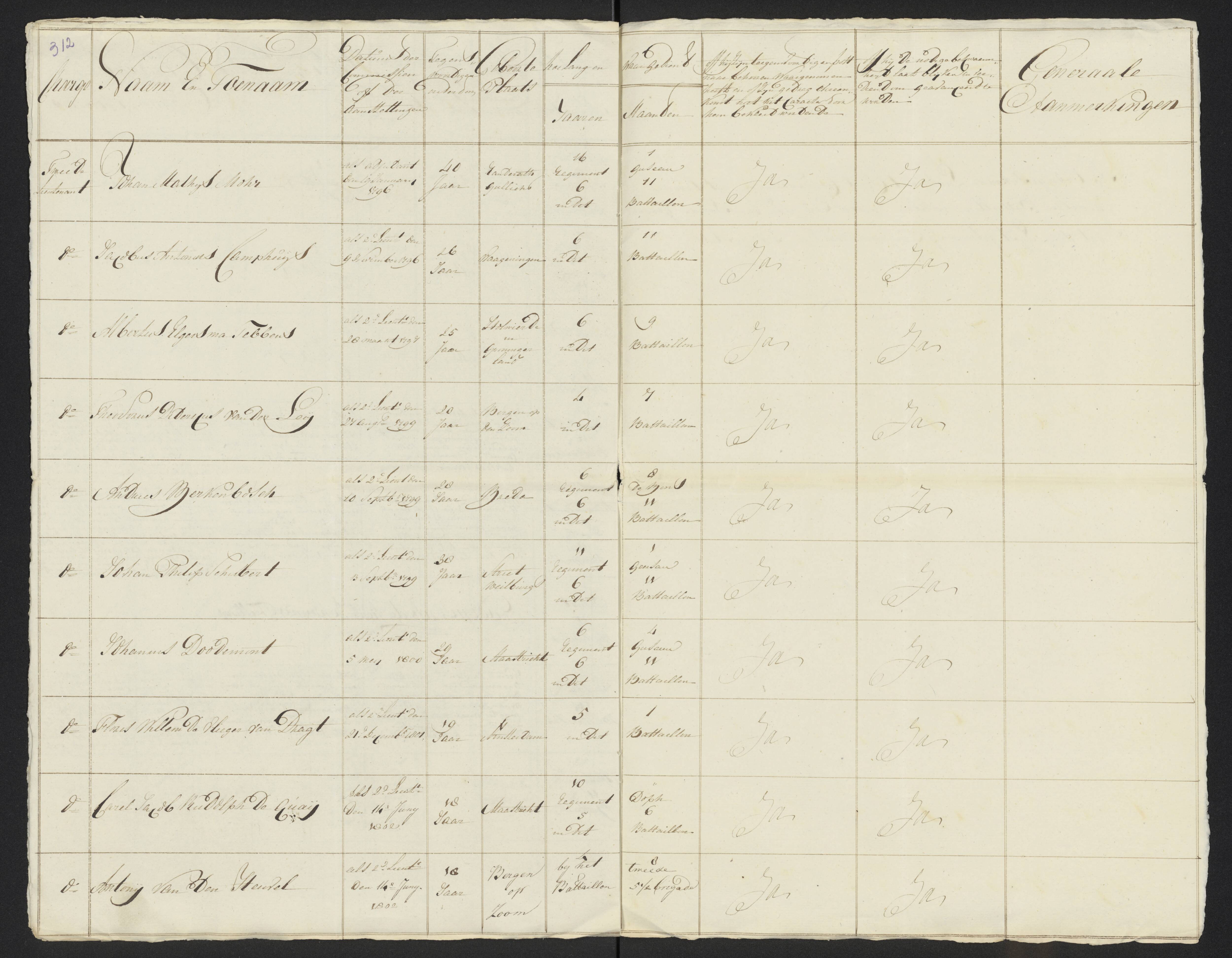 Scan 336 uit het bronpakket: Conduitestaten van officieren en cadetten (1801–1802)