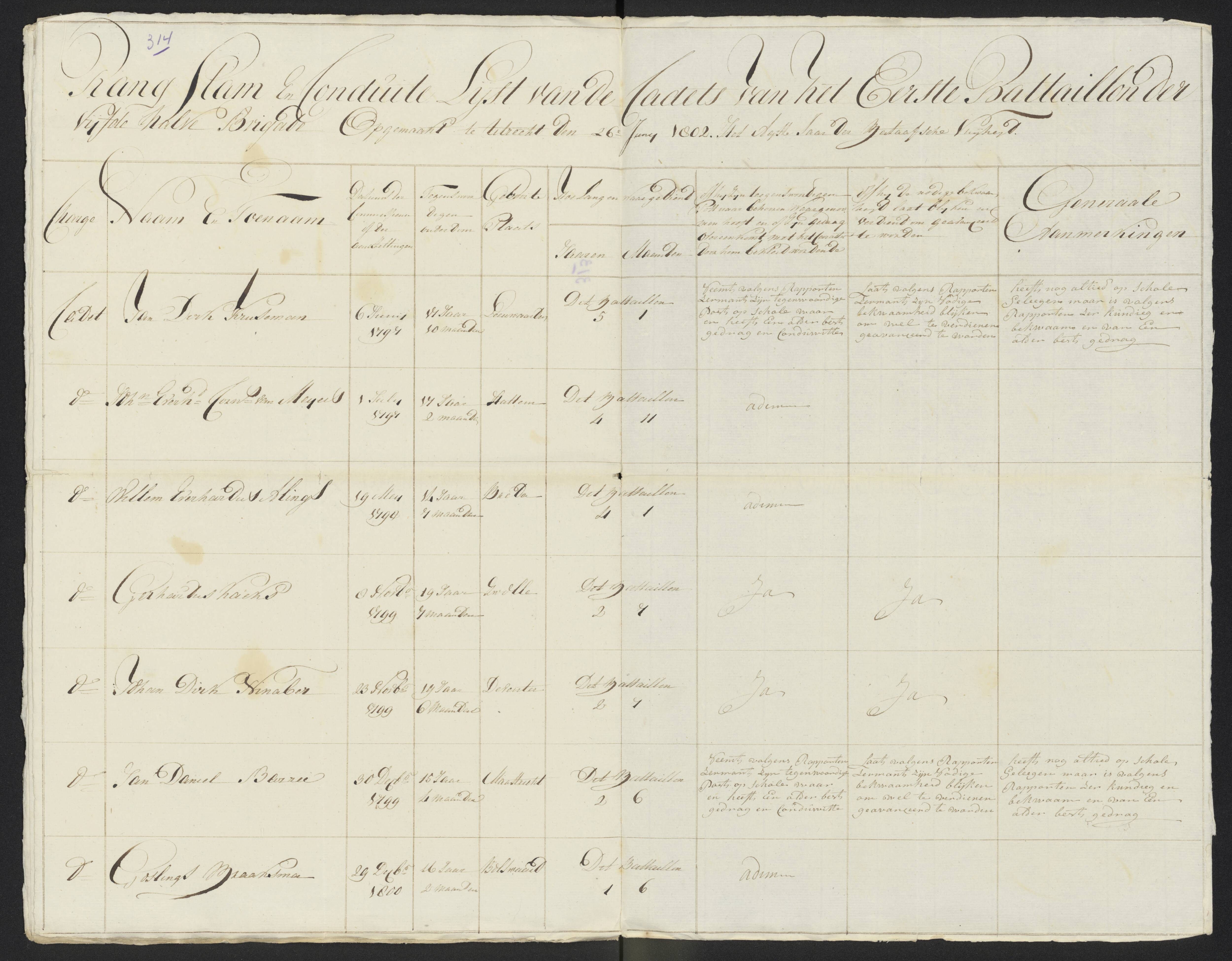 Scan 339 uit het bronpakket: Conduitestaten van officieren en cadetten (1801–1802)