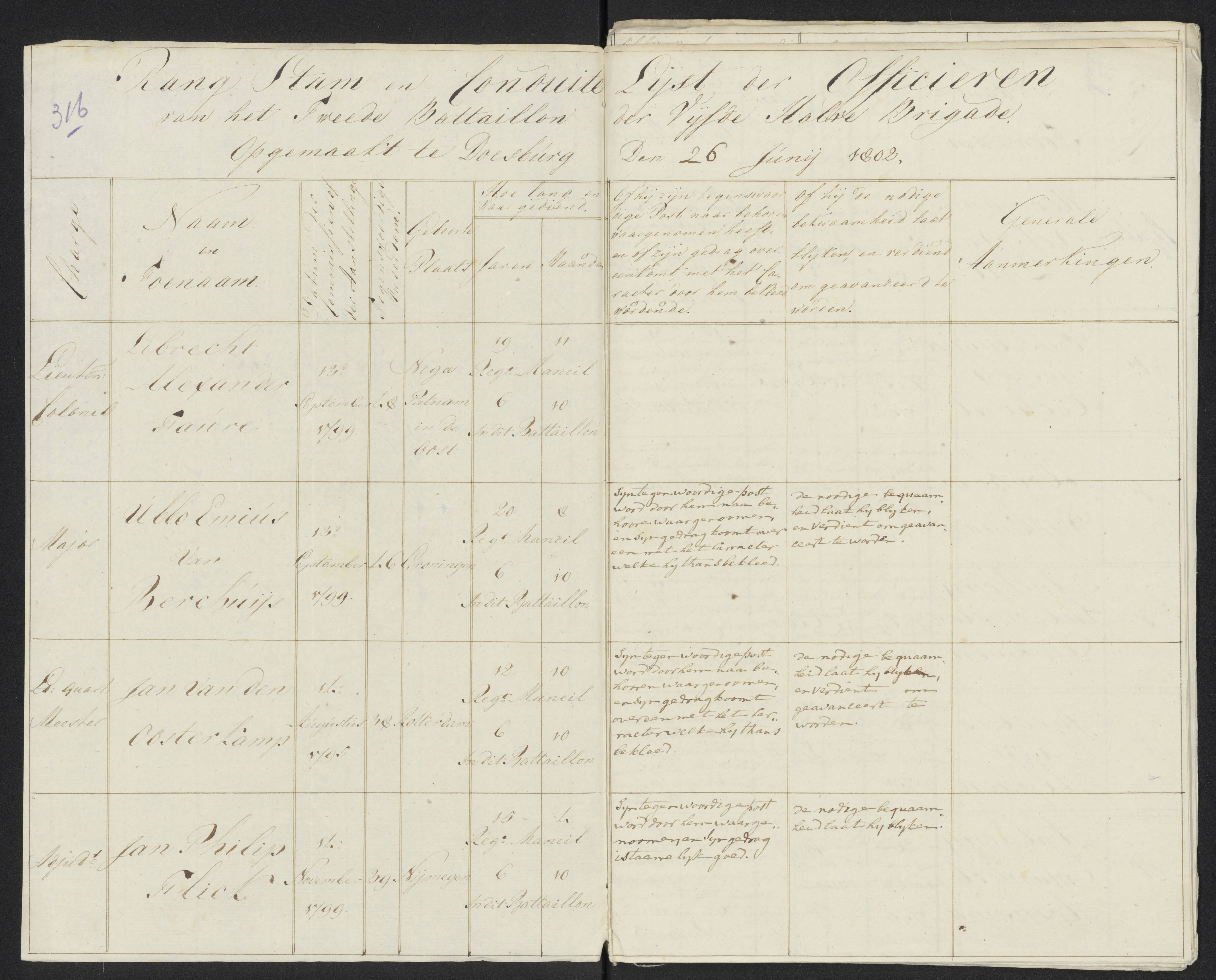 Scan 341 uit het bronpakket: Conduitestaten van officieren en cadetten (1801–1802)