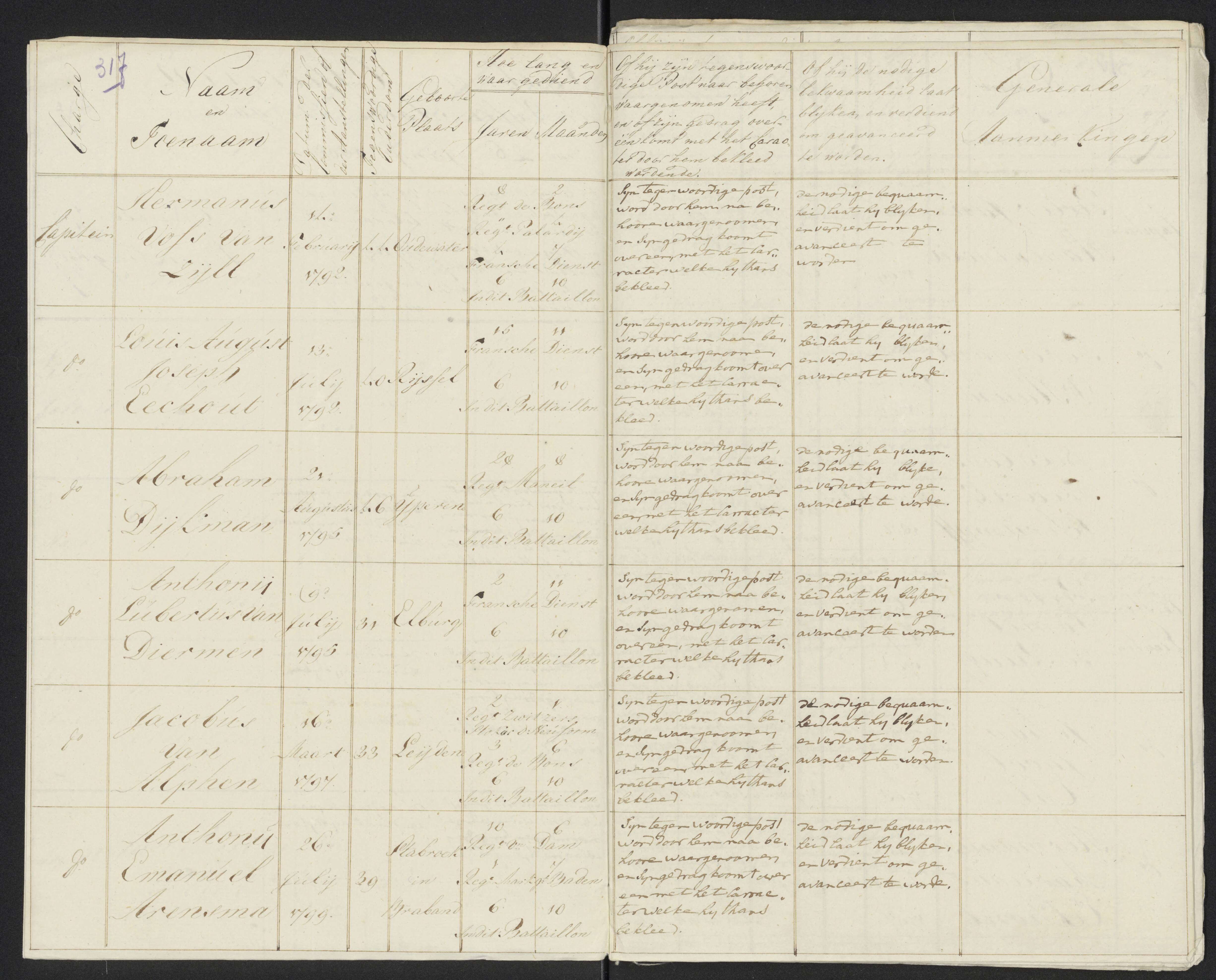Scan 342 uit het bronpakket: Conduitestaten van officieren en cadetten (1801–1802)